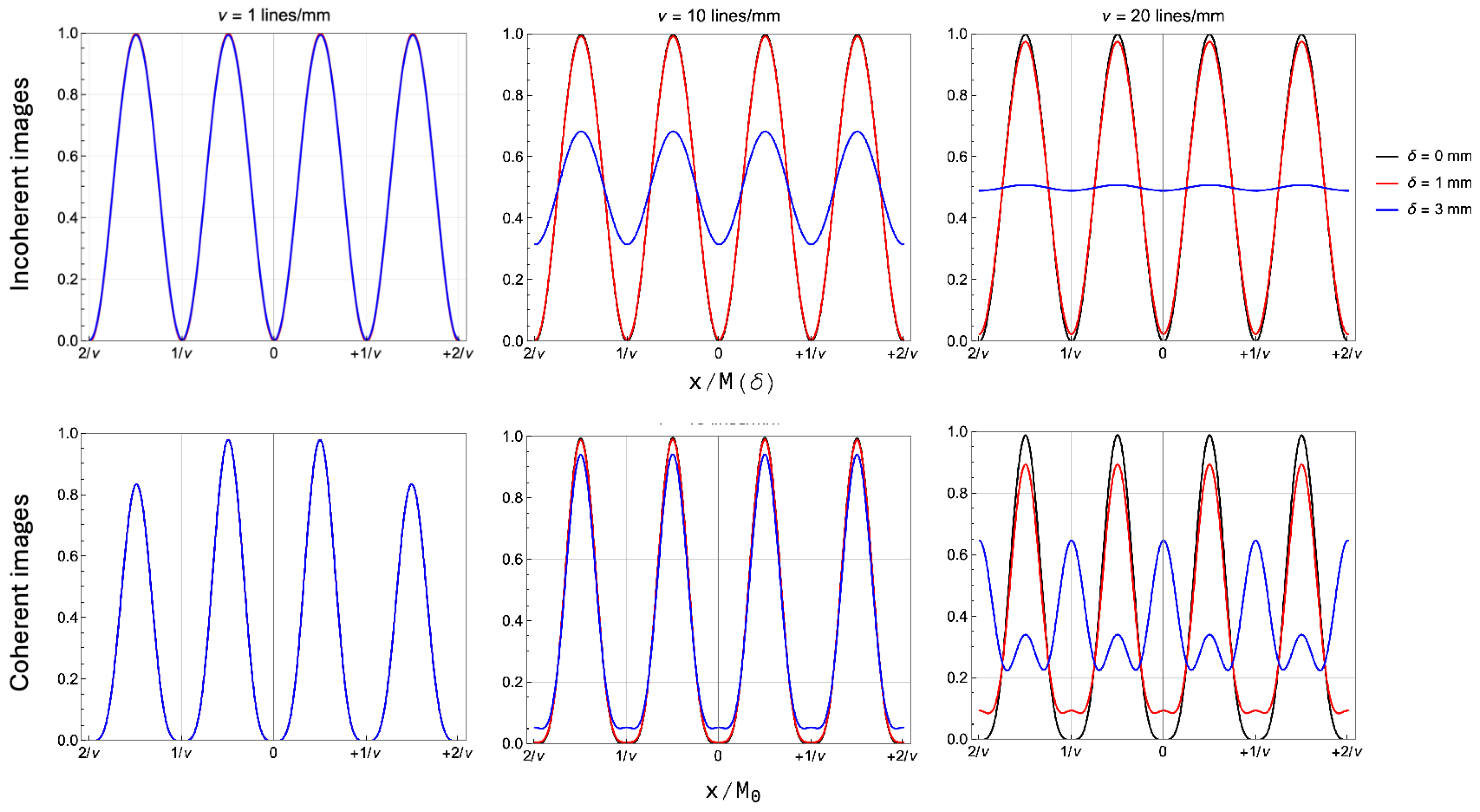 Sensors 24 06885 g003