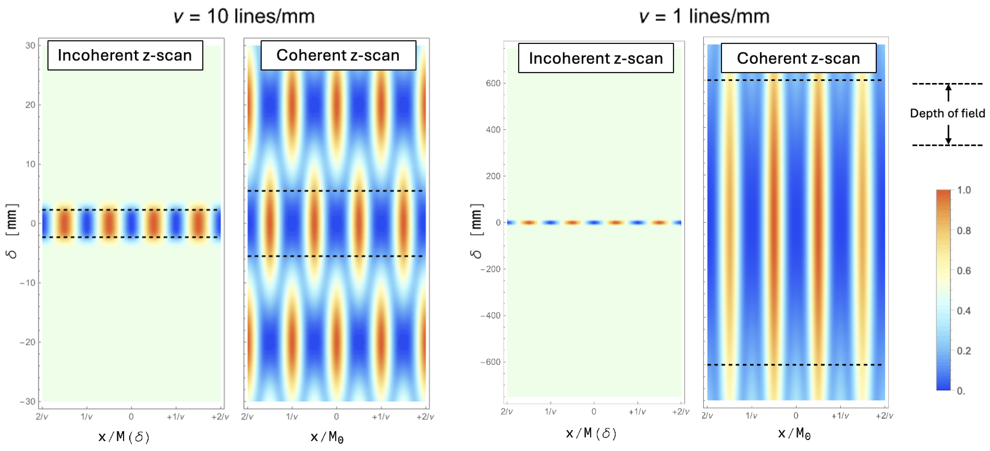 Sensors 24 06885 g005