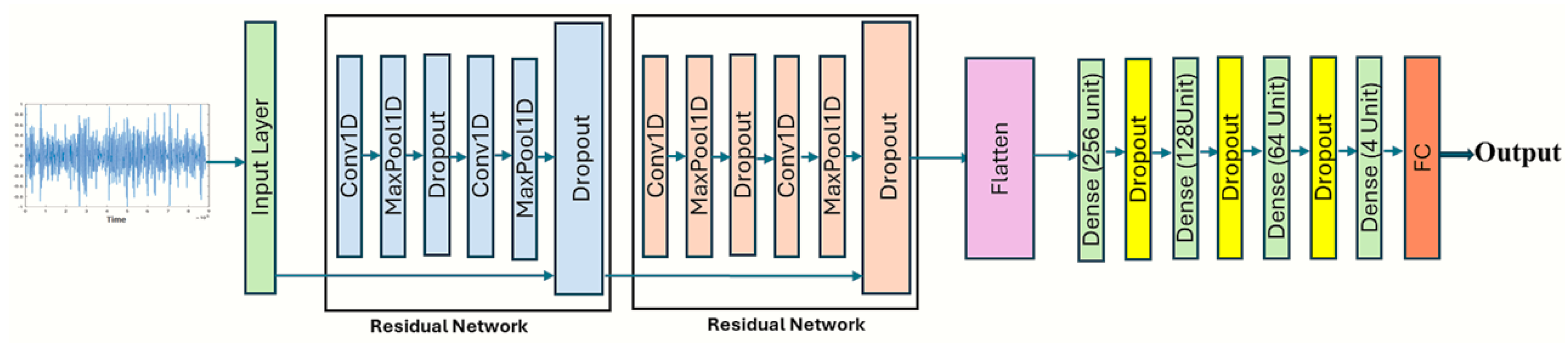 Sensors 24 06887 g006