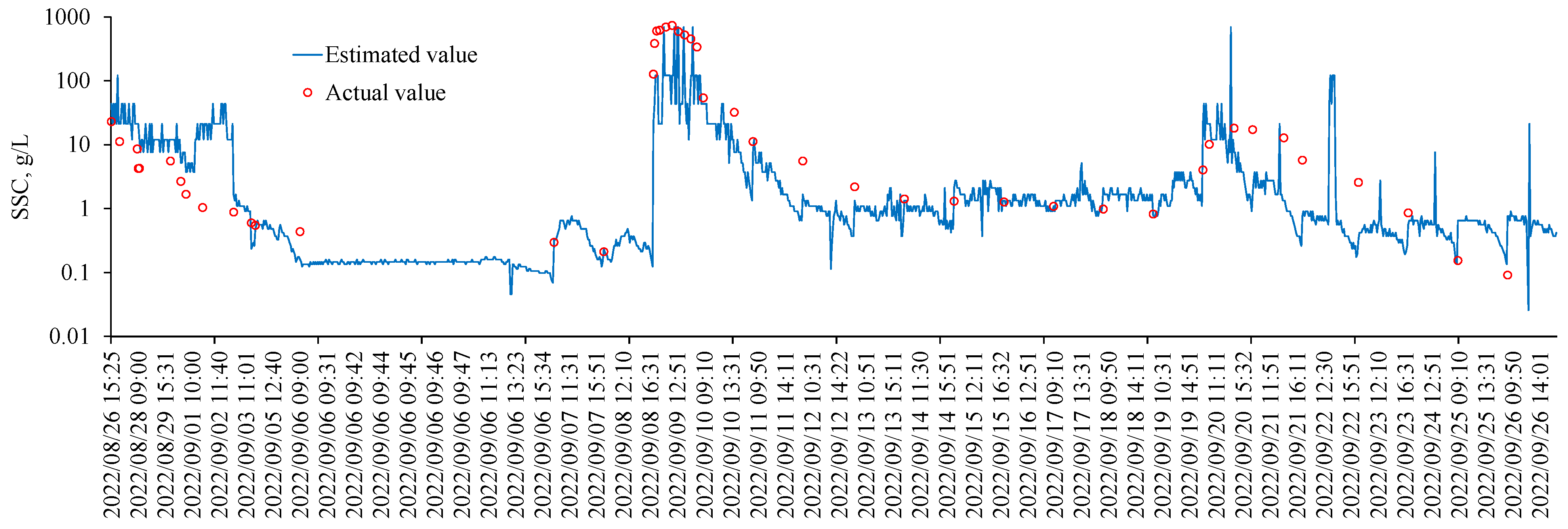 Sensors 24 06888 g005