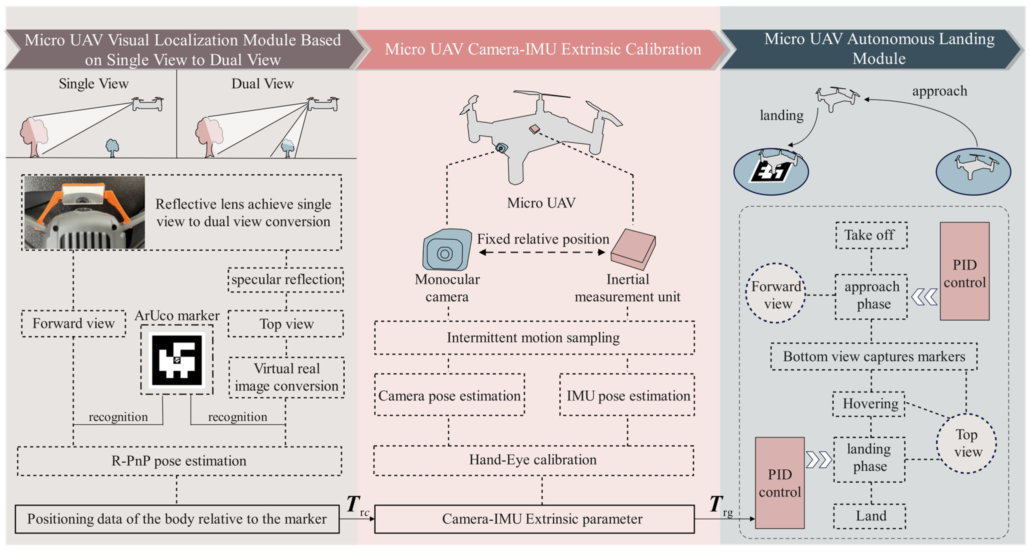 Sensors 24 06889 g003