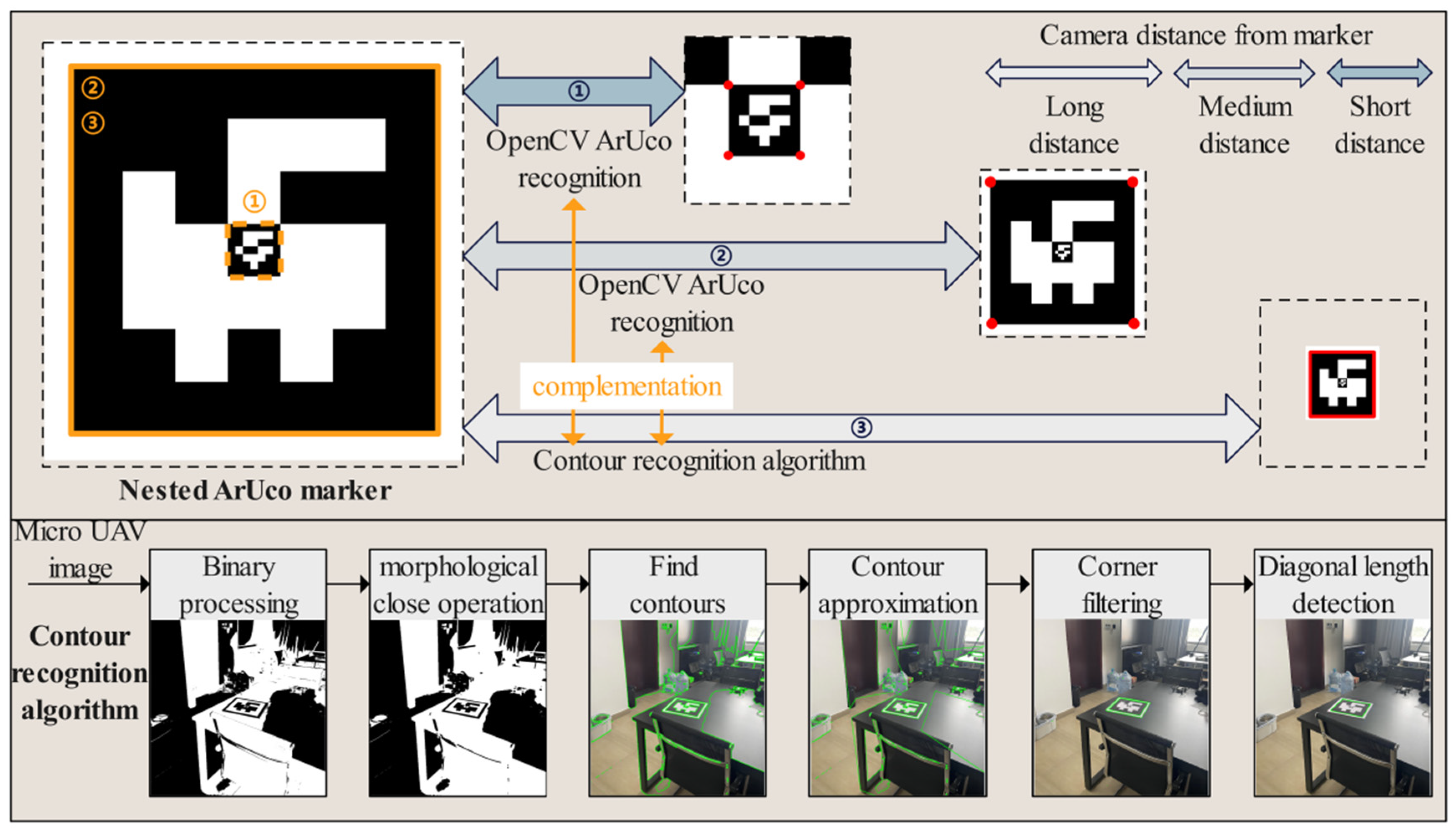Sensors 24 06889 g004