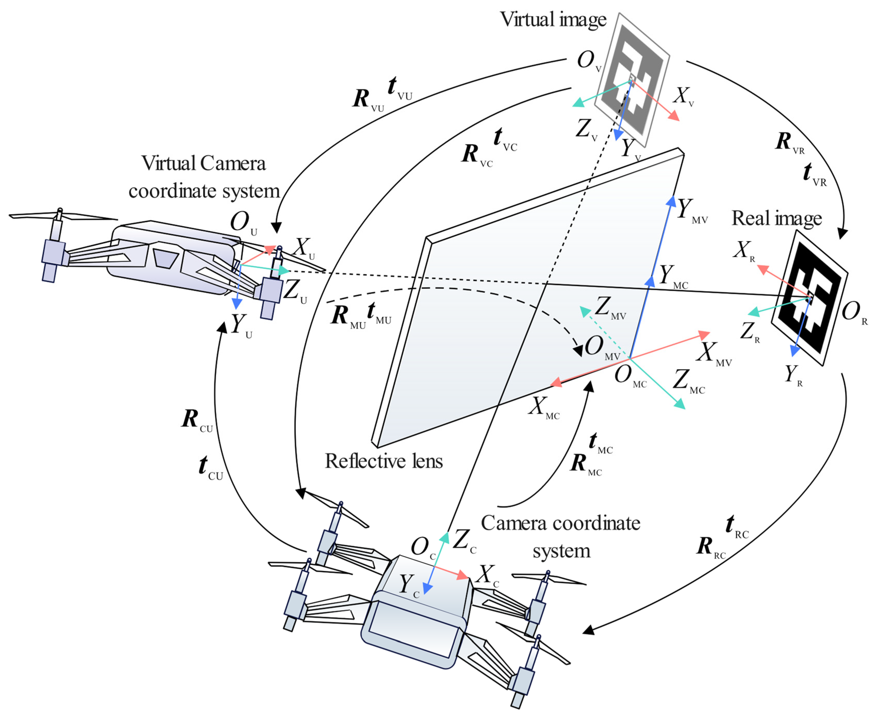 Sensors 24 06889 g005