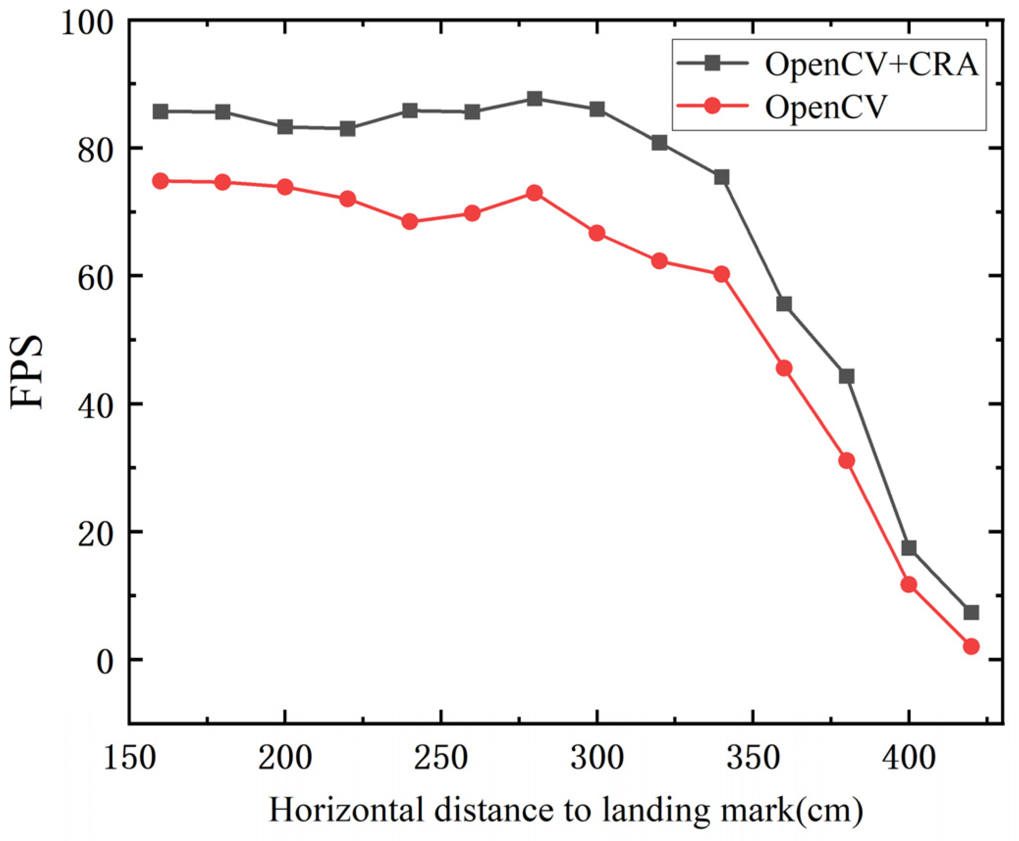 Sensors 24 06889 g010