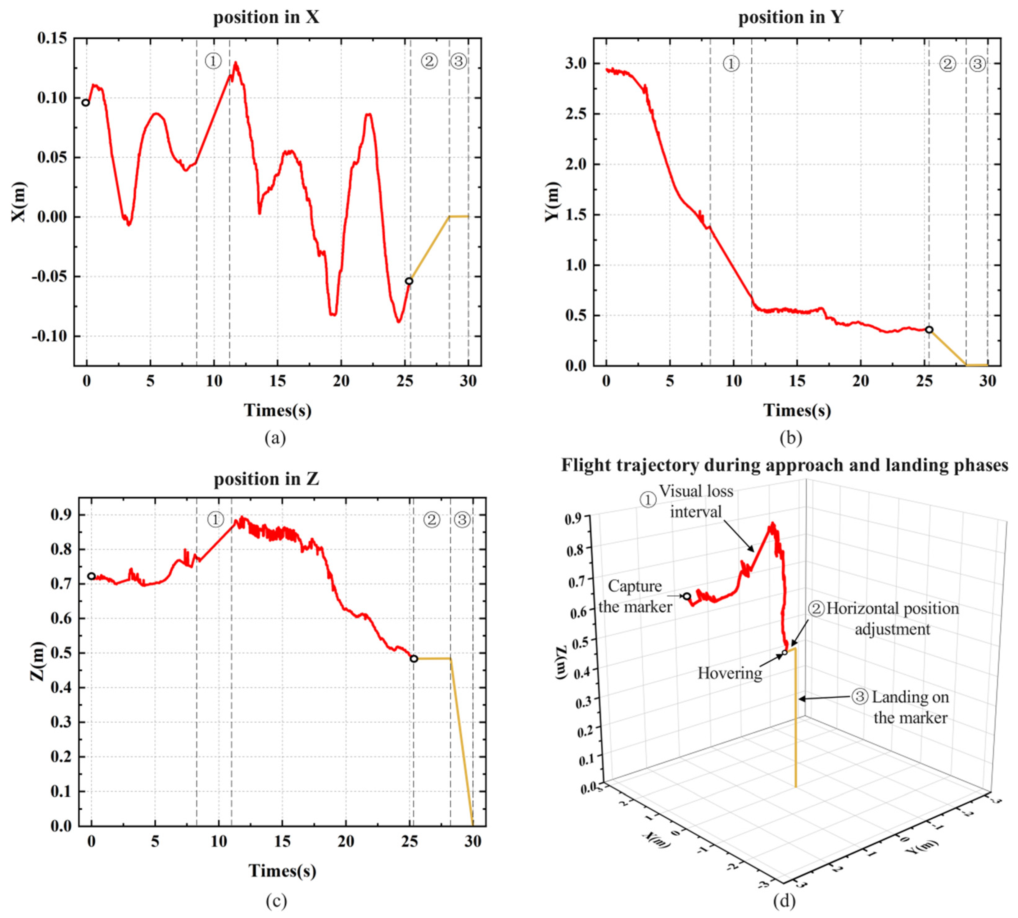 Sensors 24 06889 g012