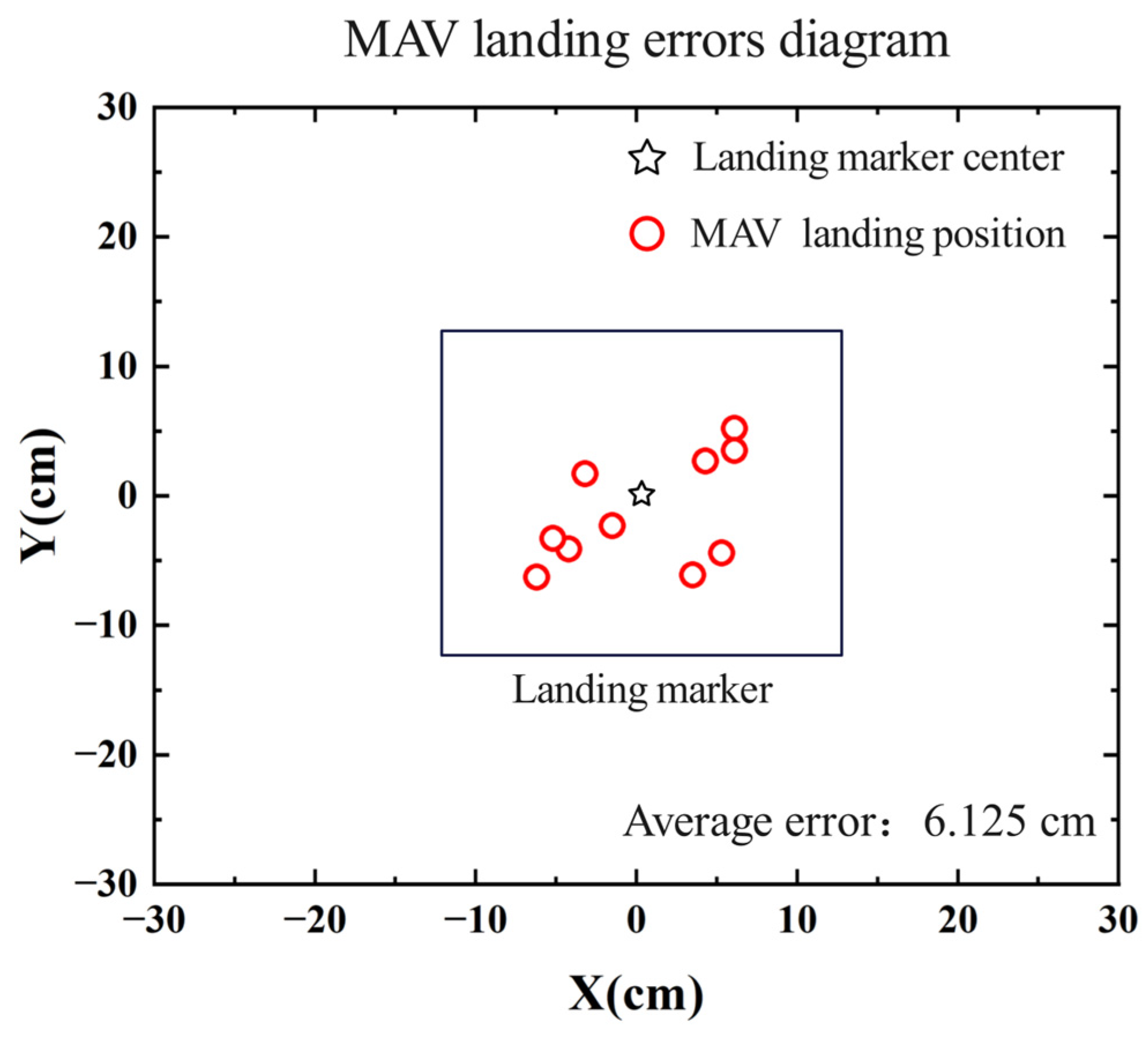 Sensors 24 06889 g013