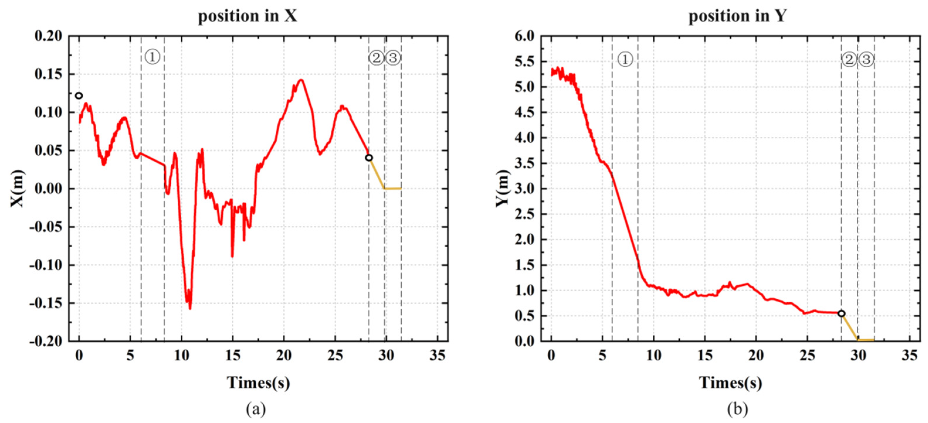 Sensors 24 06889 g016a