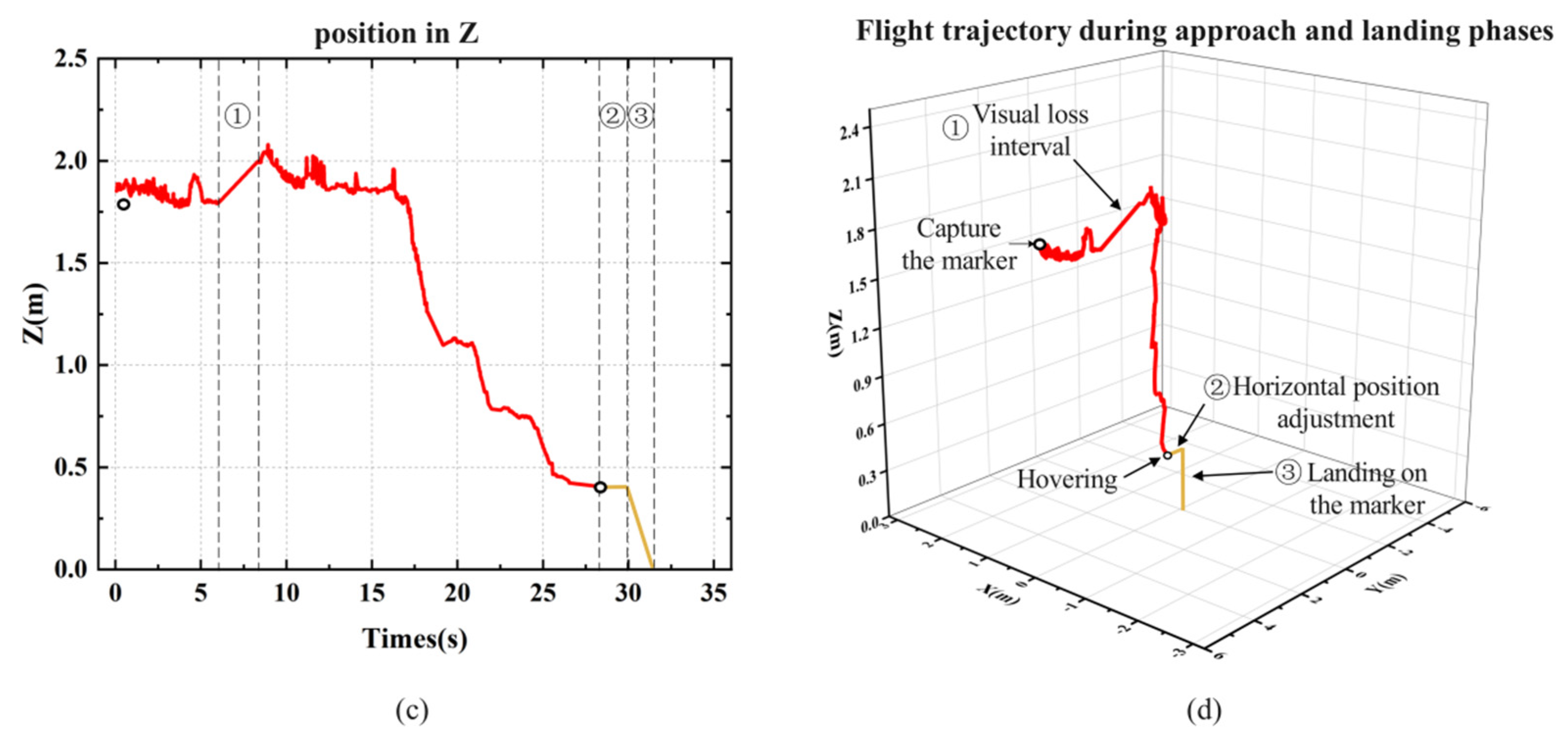 Sensors 24 06889 g016b