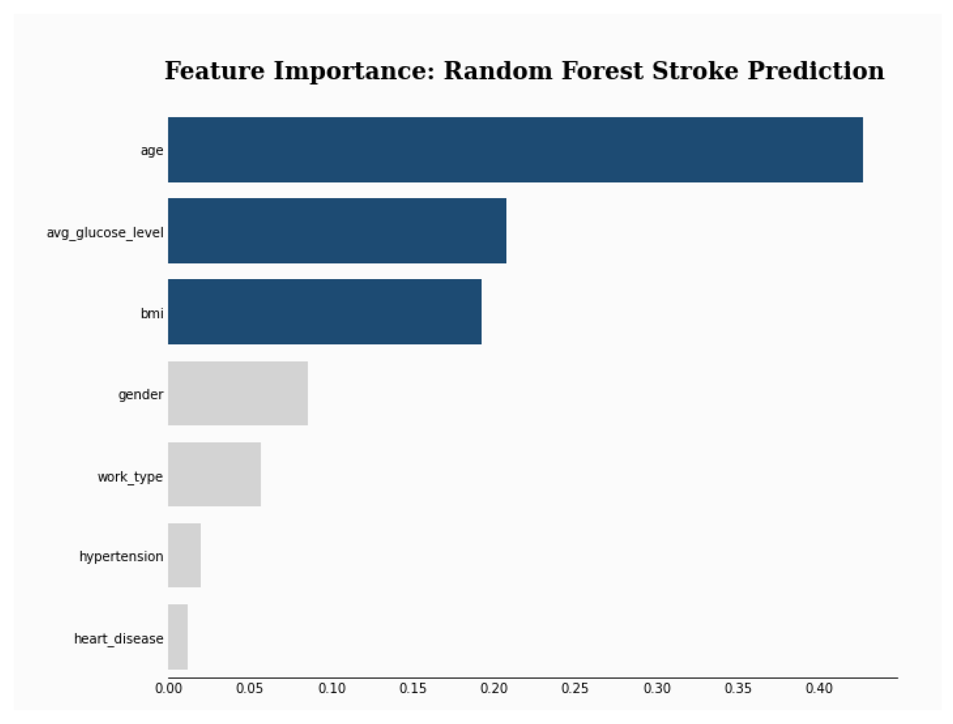 Sensors 24 06891 g005