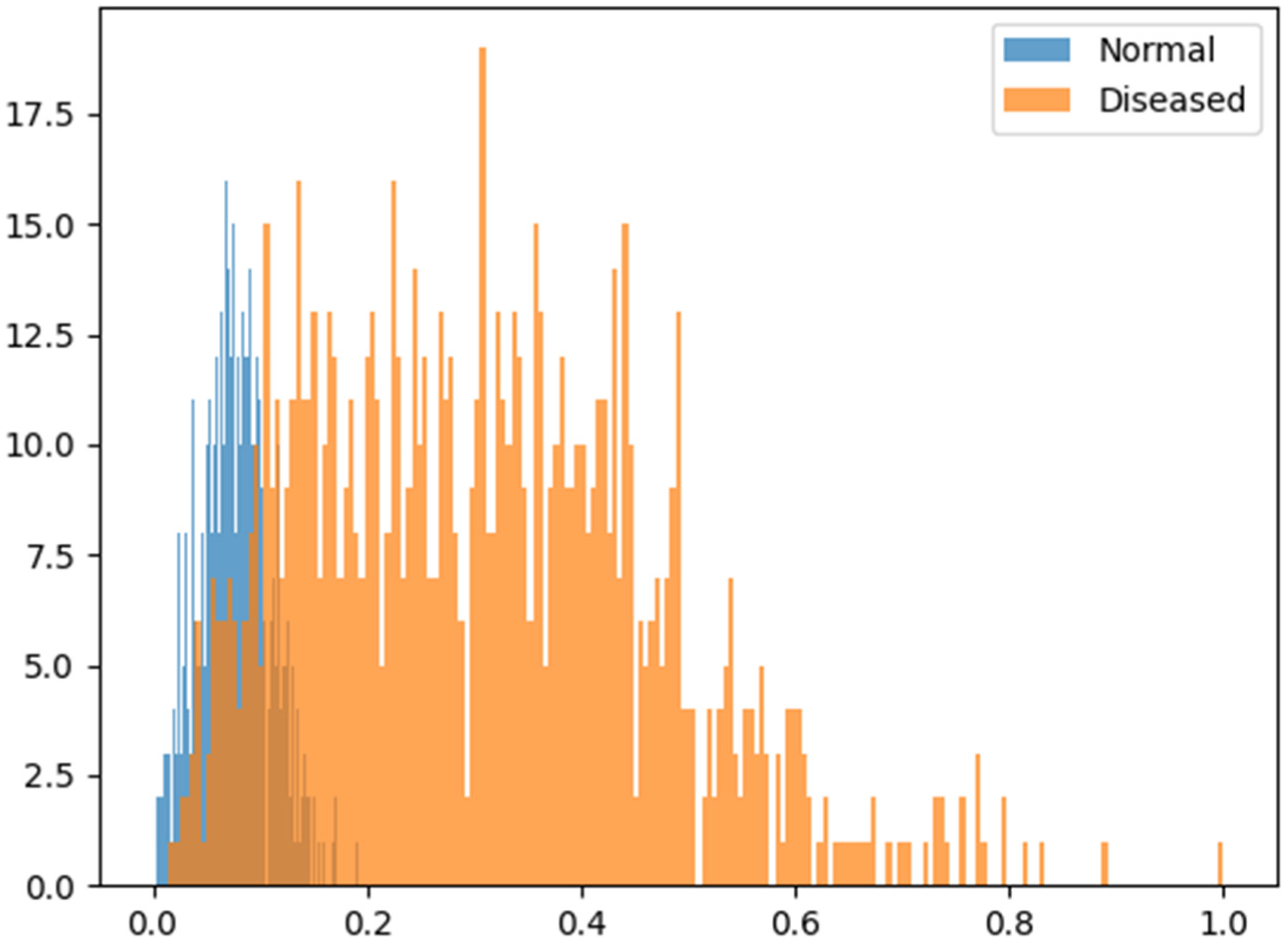 Sensors 24 06892 g005