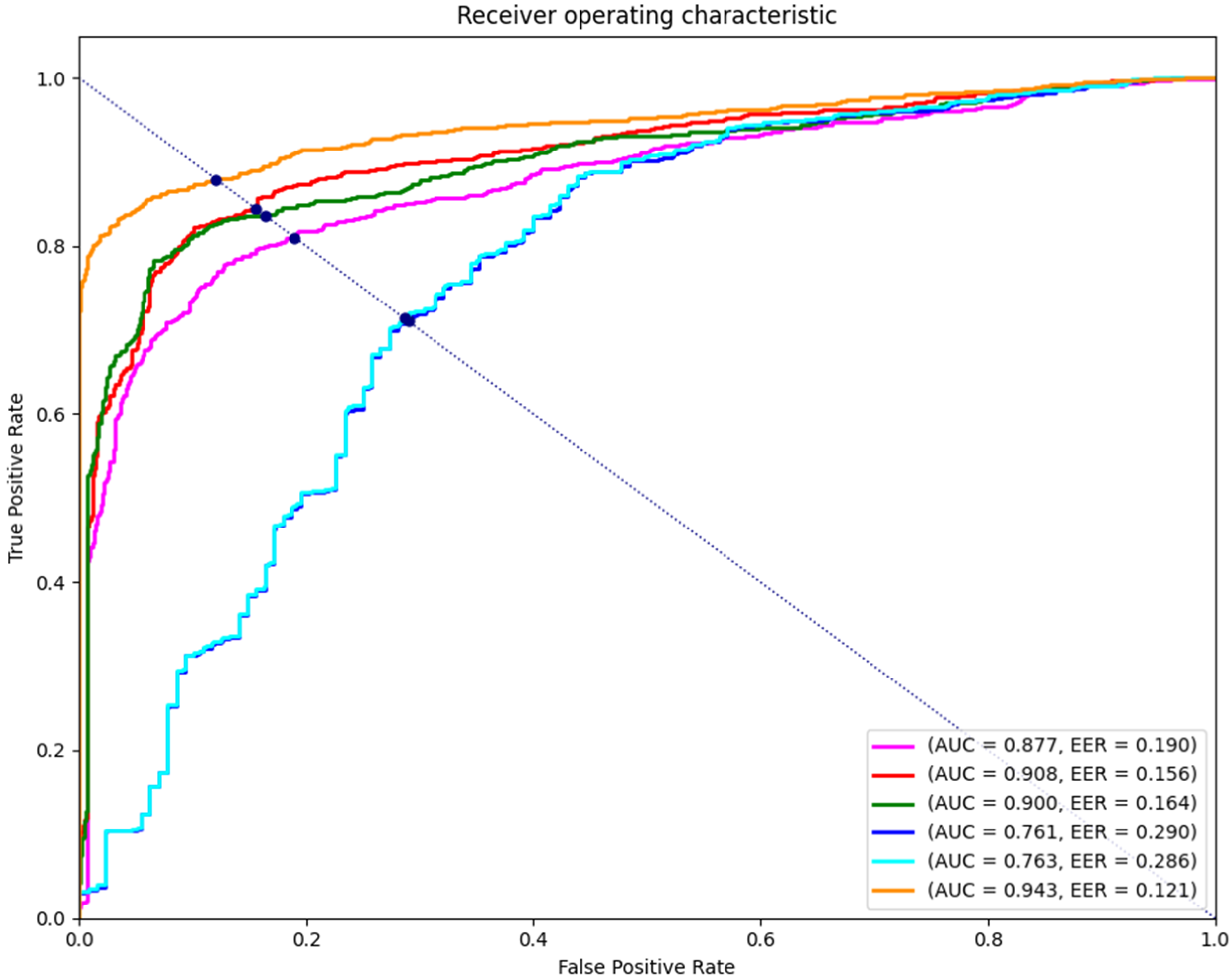 Sensors 24 06892 g007