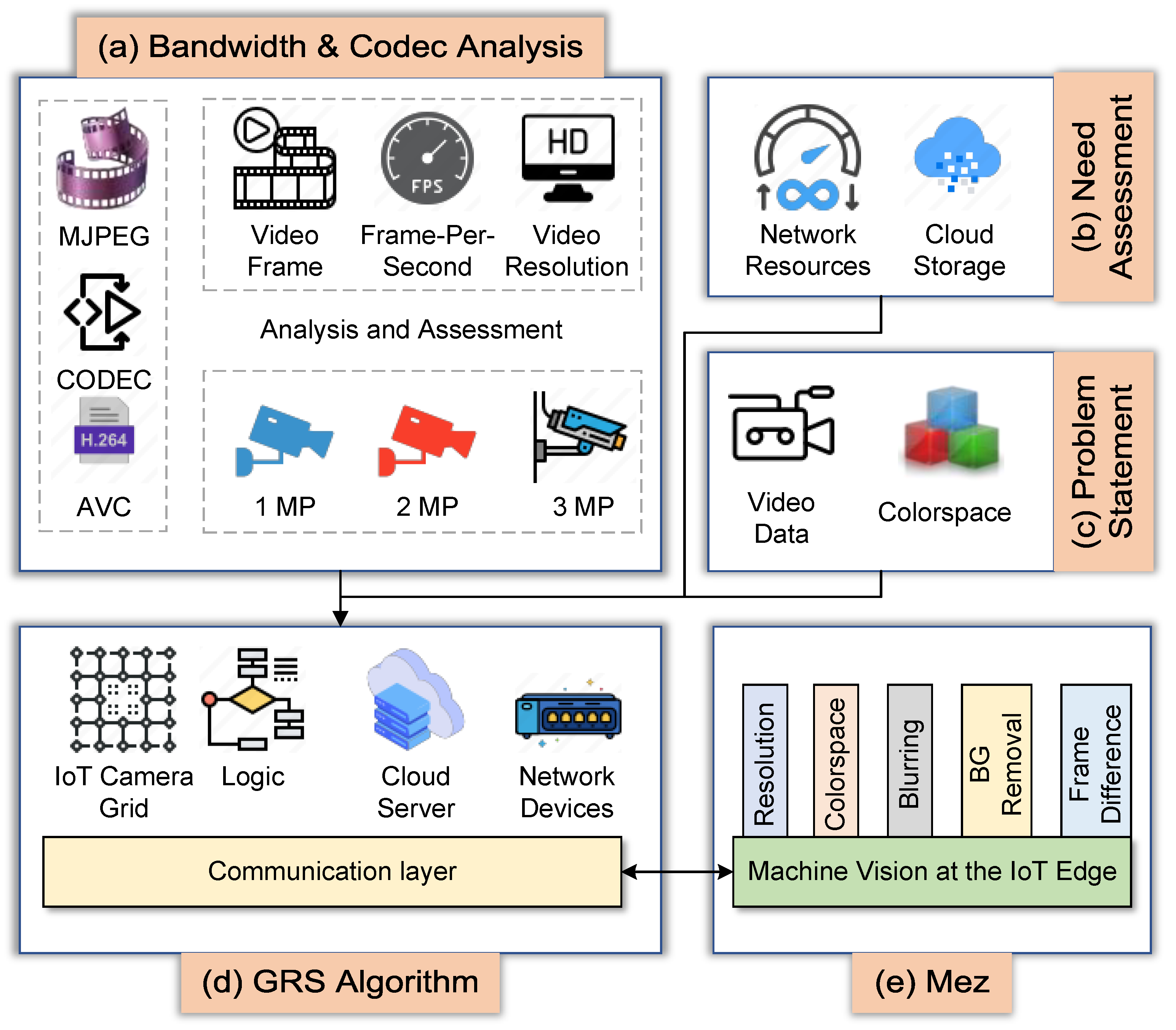 Sensors 24 06895 g001