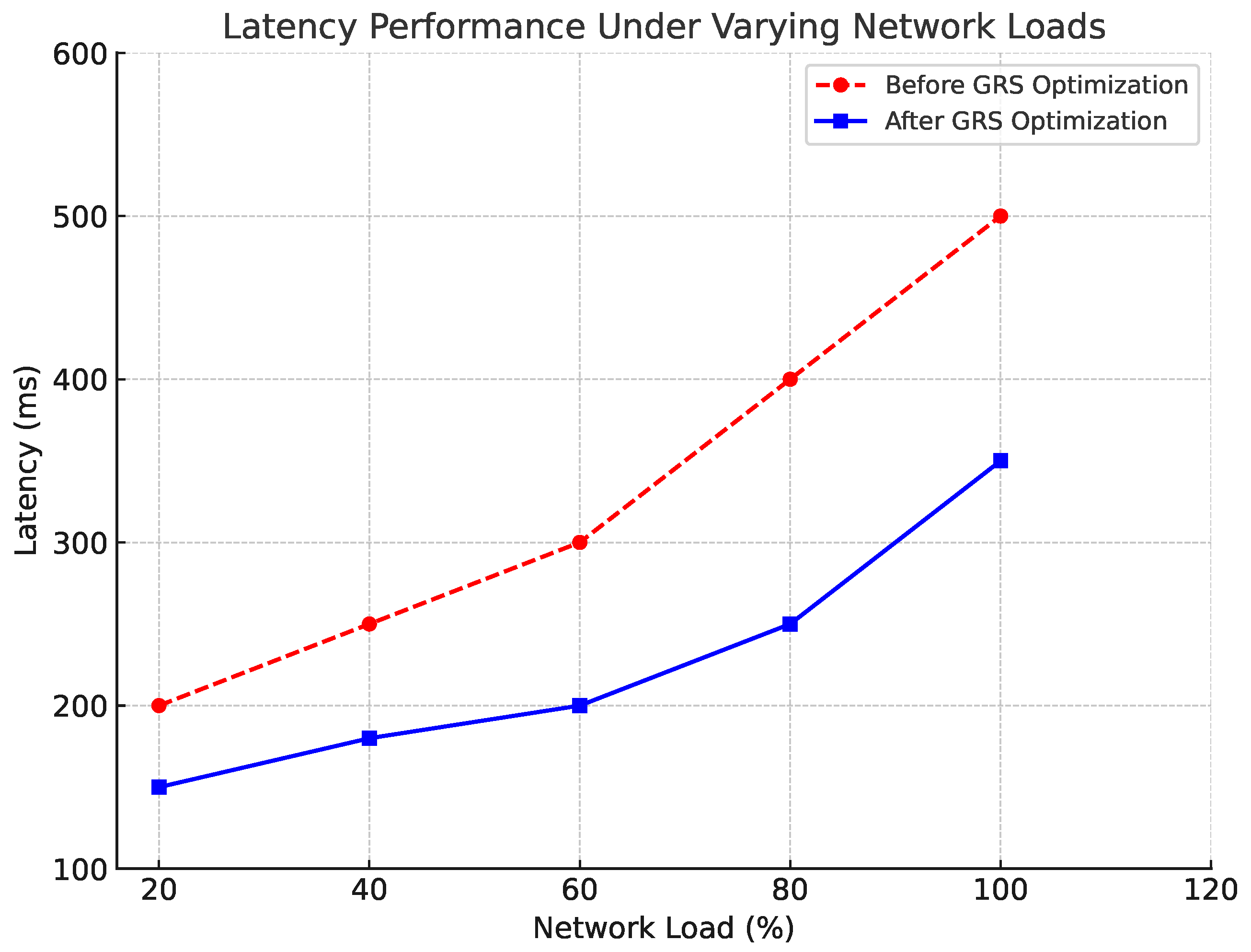 Sensors 24 06895 g004