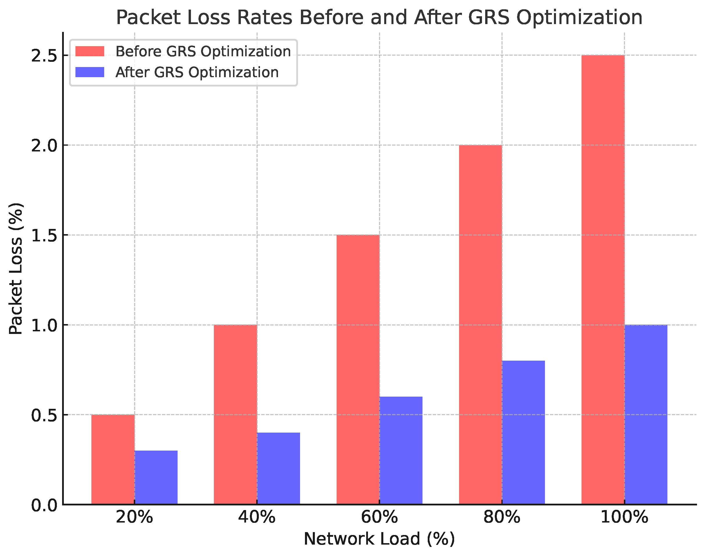Sensors 24 06895 g005