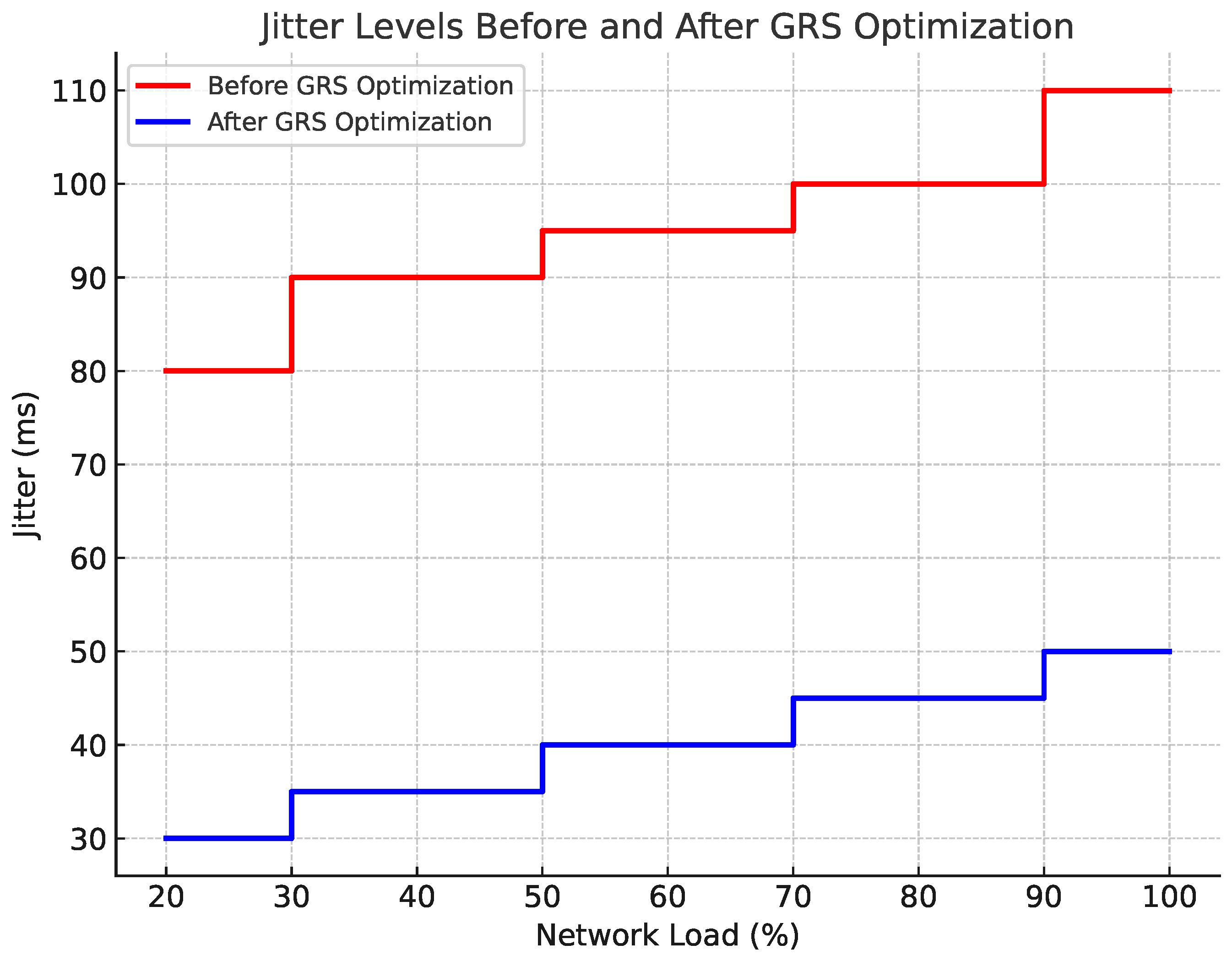 Sensors 24 06895 g006
