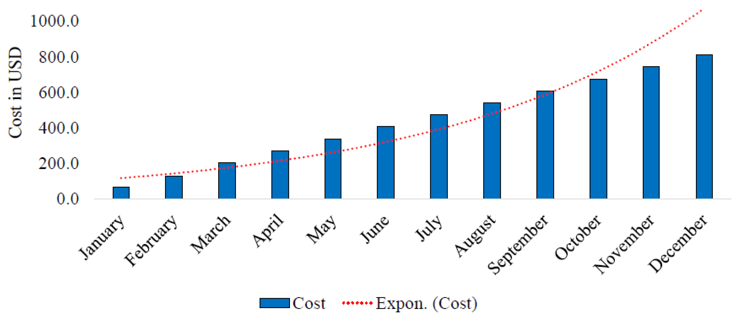 Sensors 24 06895 g007