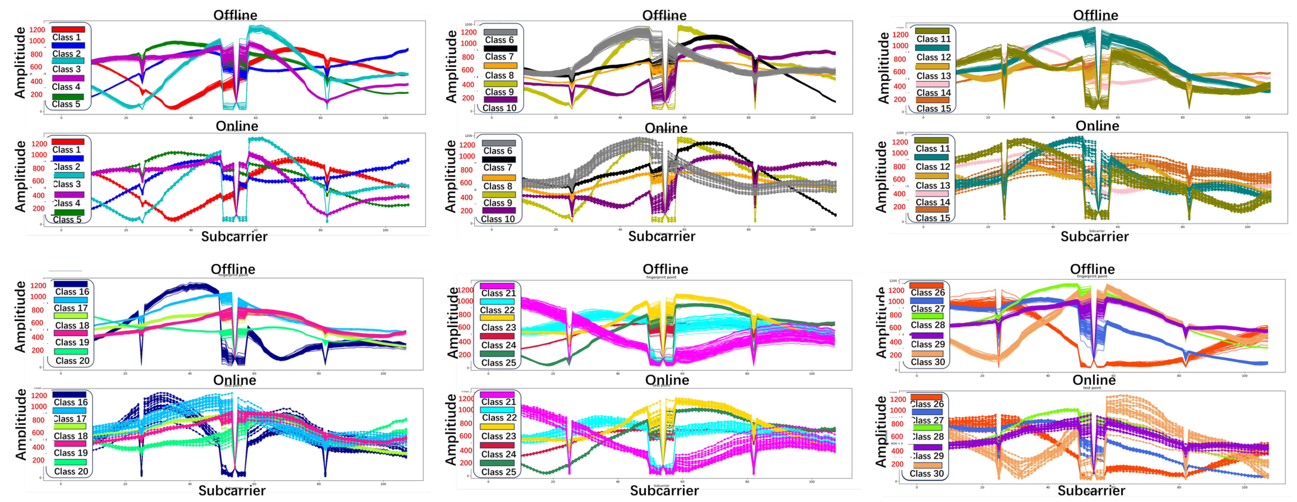 Sensors 24 06896 g002