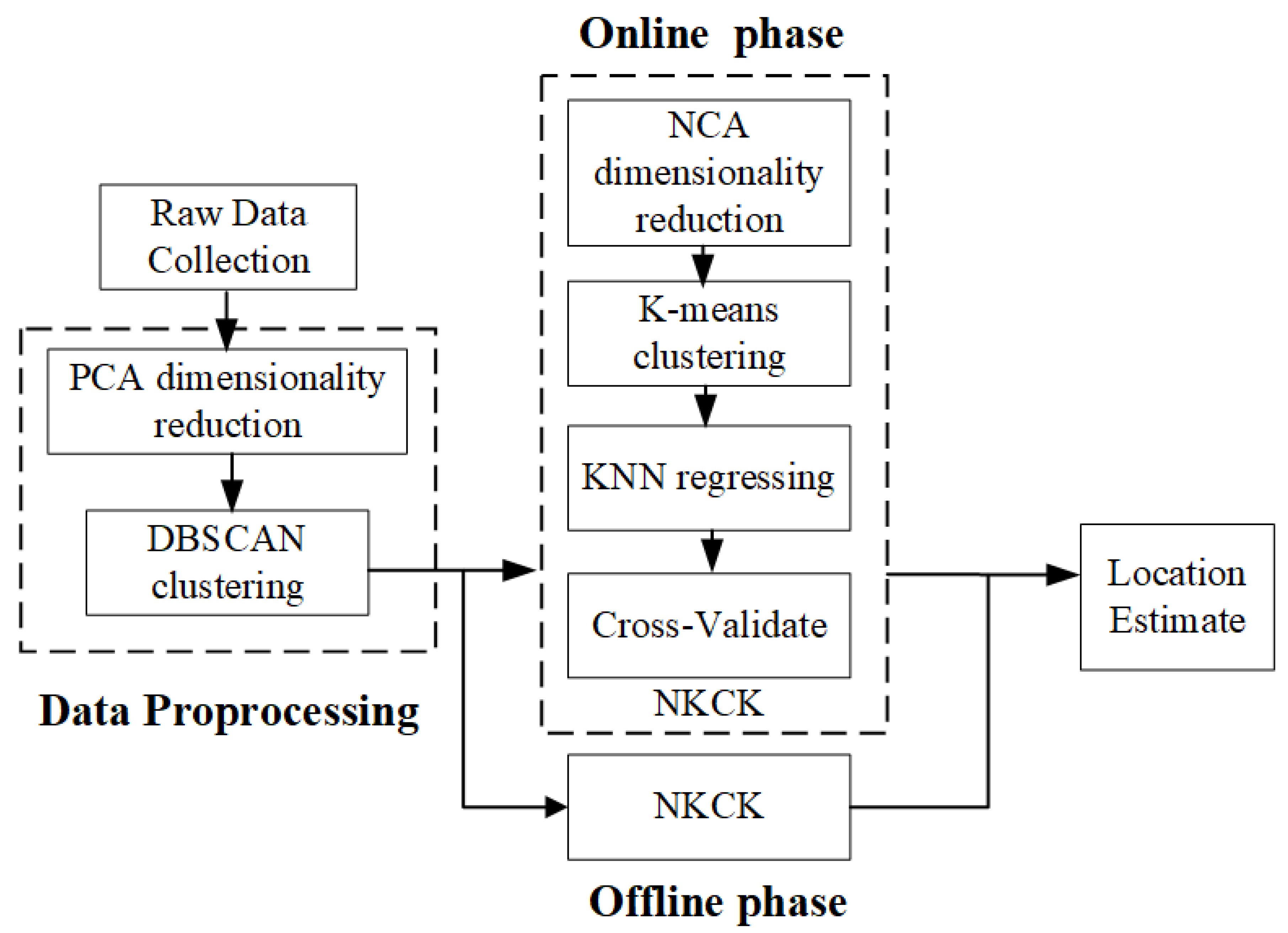 Sensors 24 06896 g003