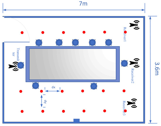 Sensors 24 06896 g005