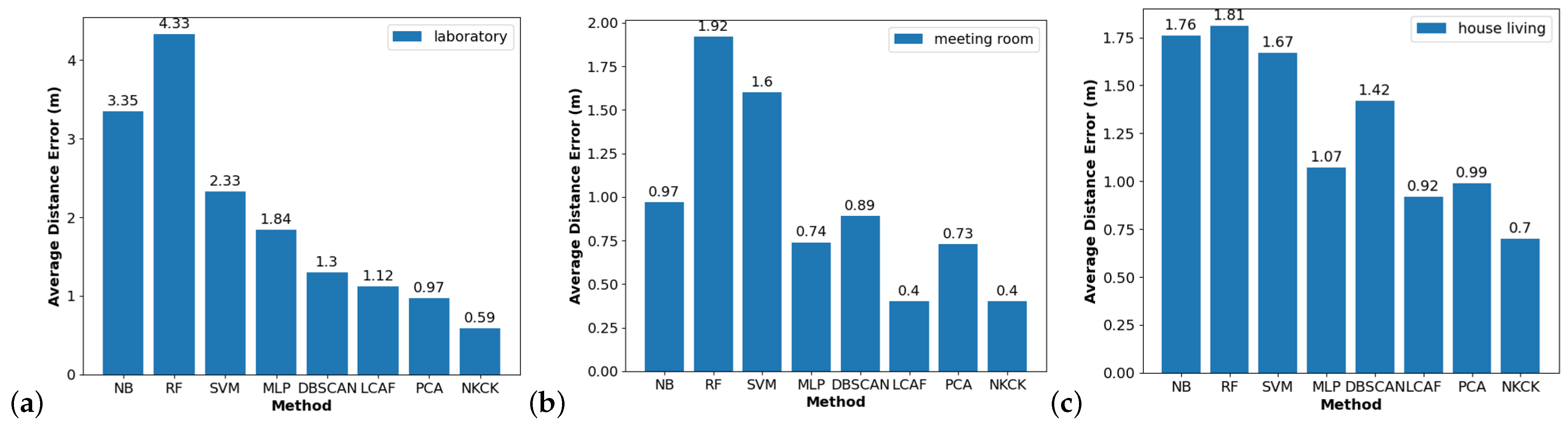 Sensors 24 06896 g008
