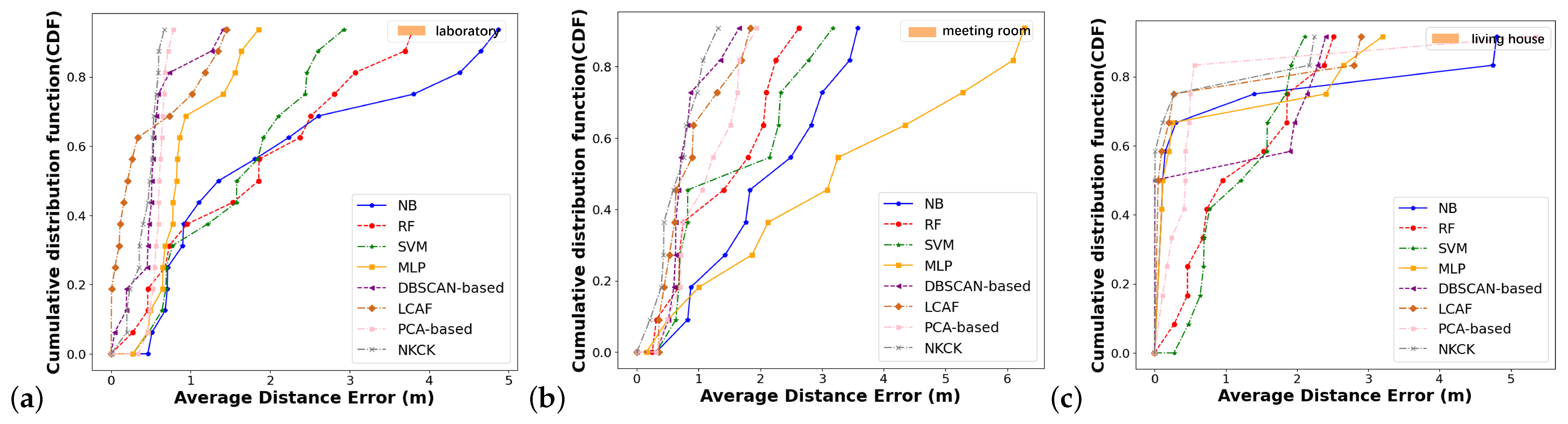Sensors 24 06896 g009