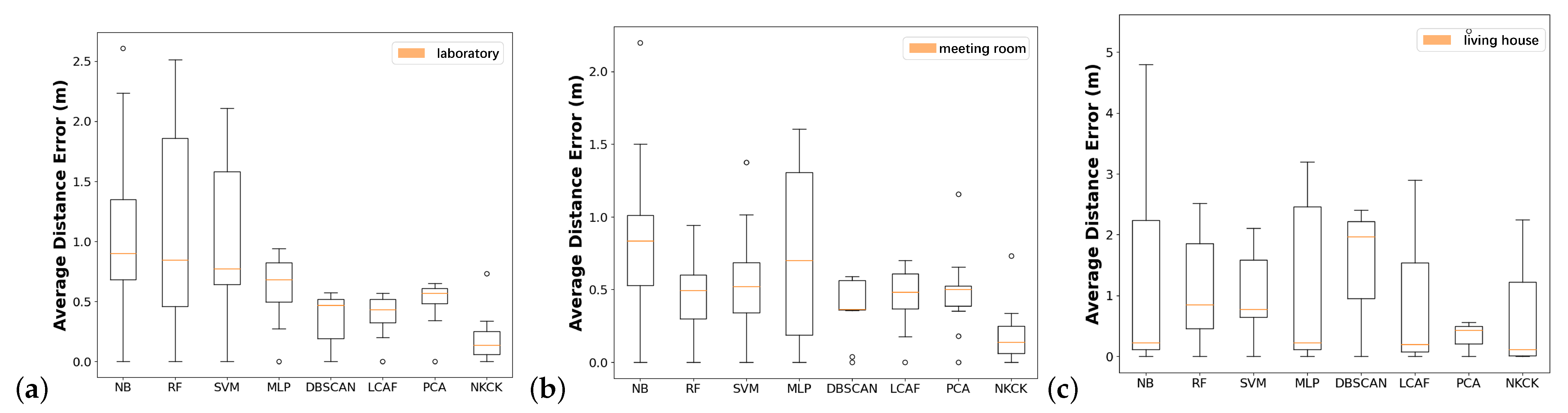 Sensors 24 06896 g010