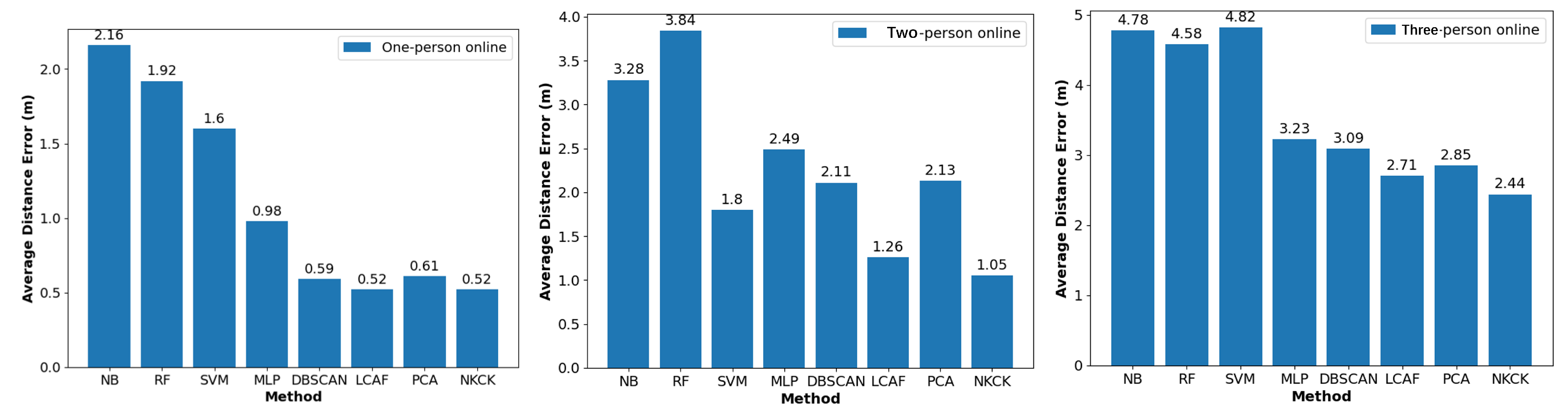 Sensors 24 06896 g012