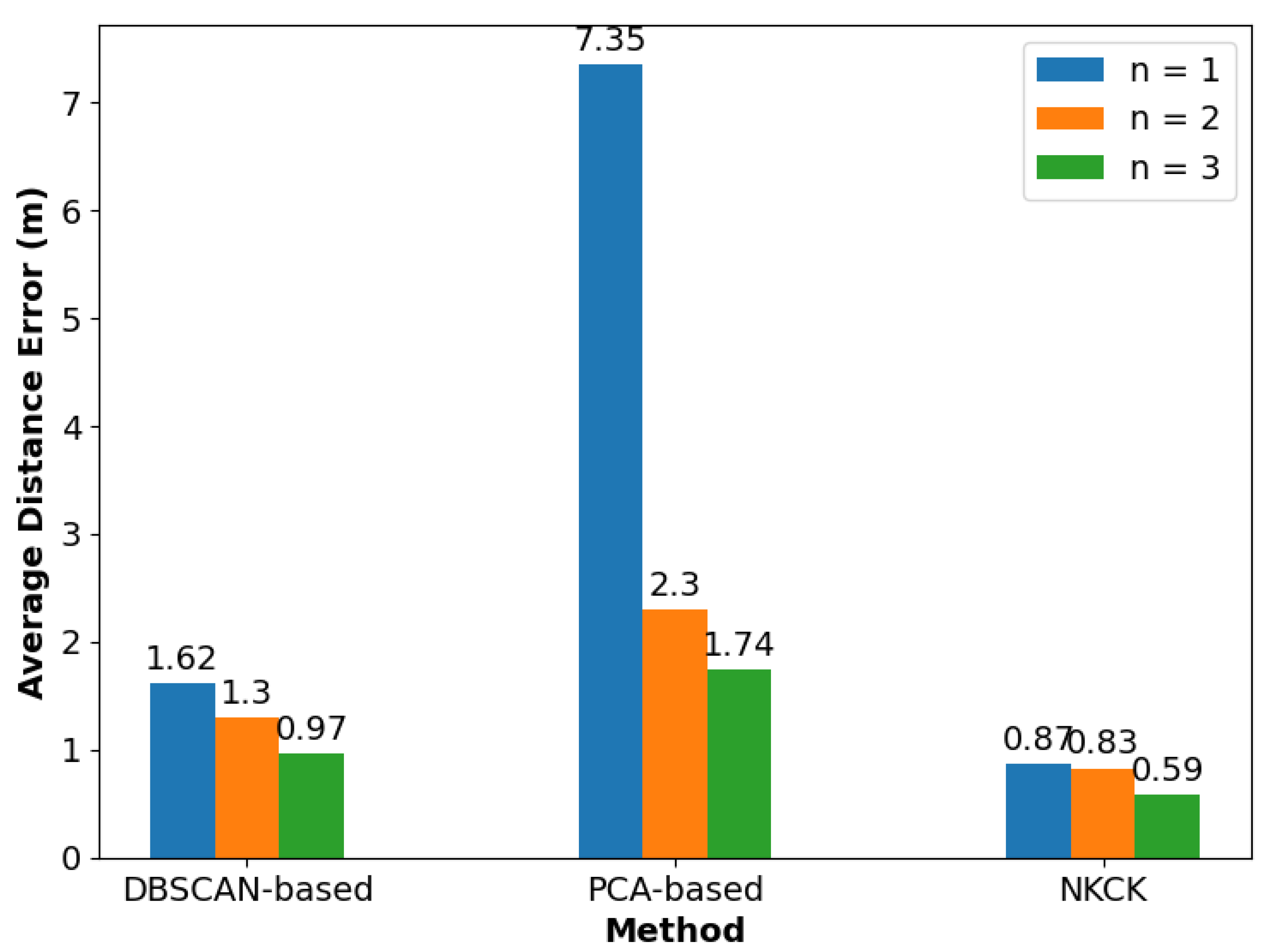 Sensors 24 06896 g013