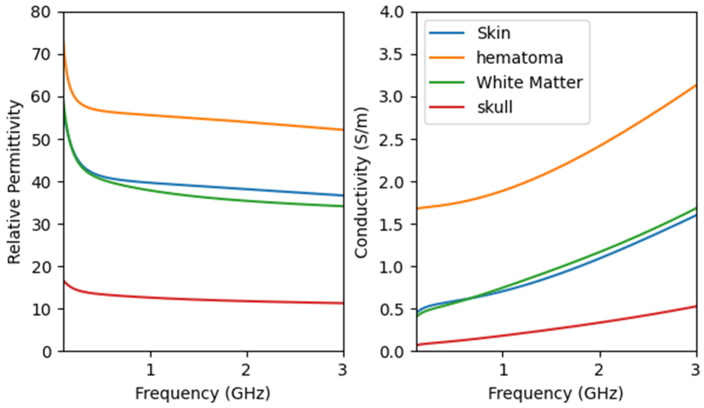 Sensors 24 06897 g003