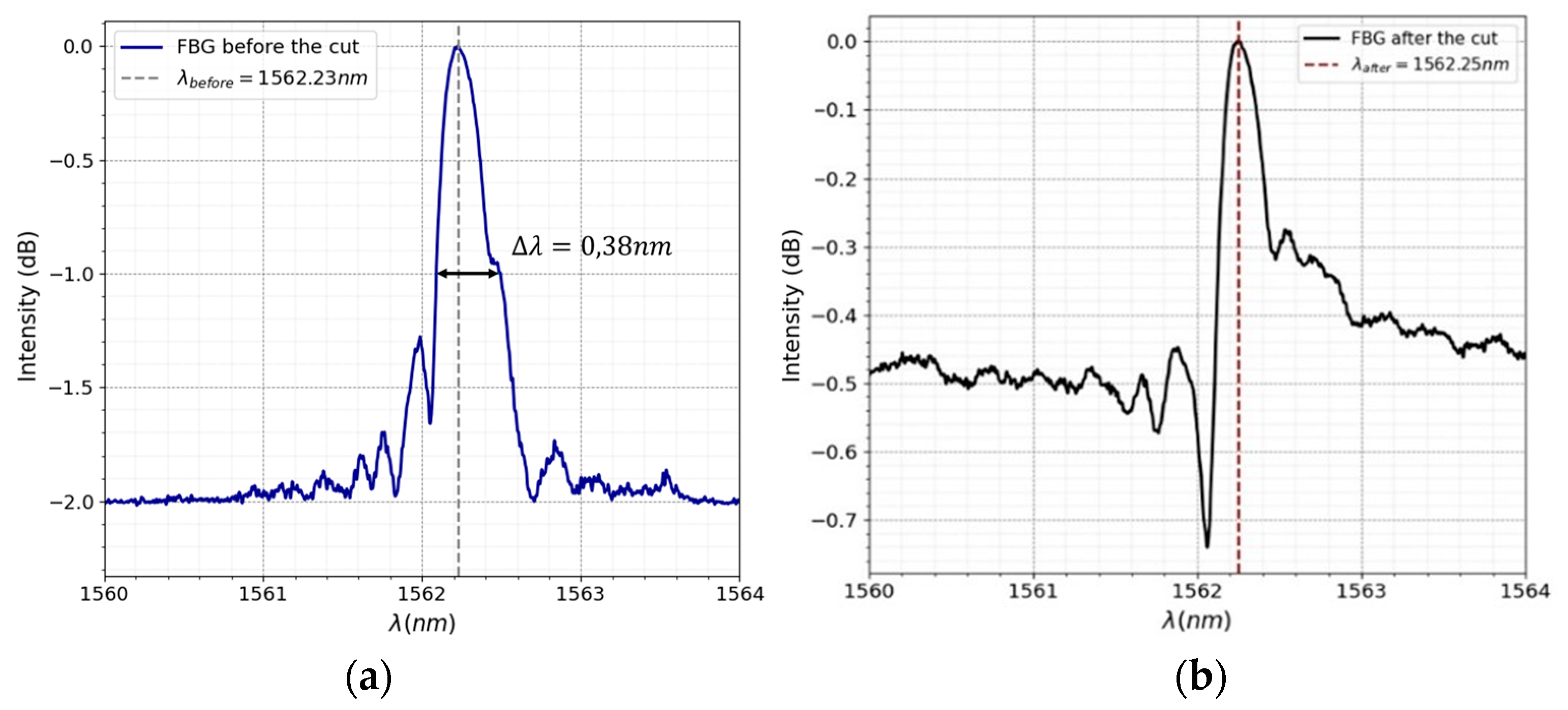 Sensors 24 06898 g003