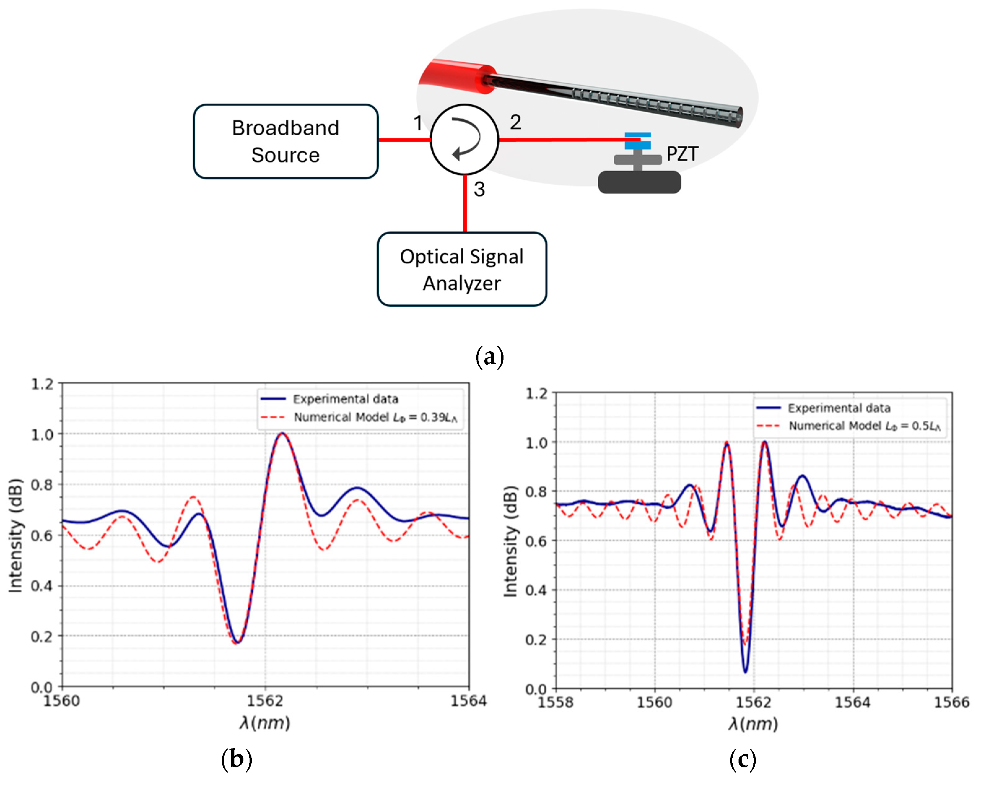 Sensors 24 06898 g004a