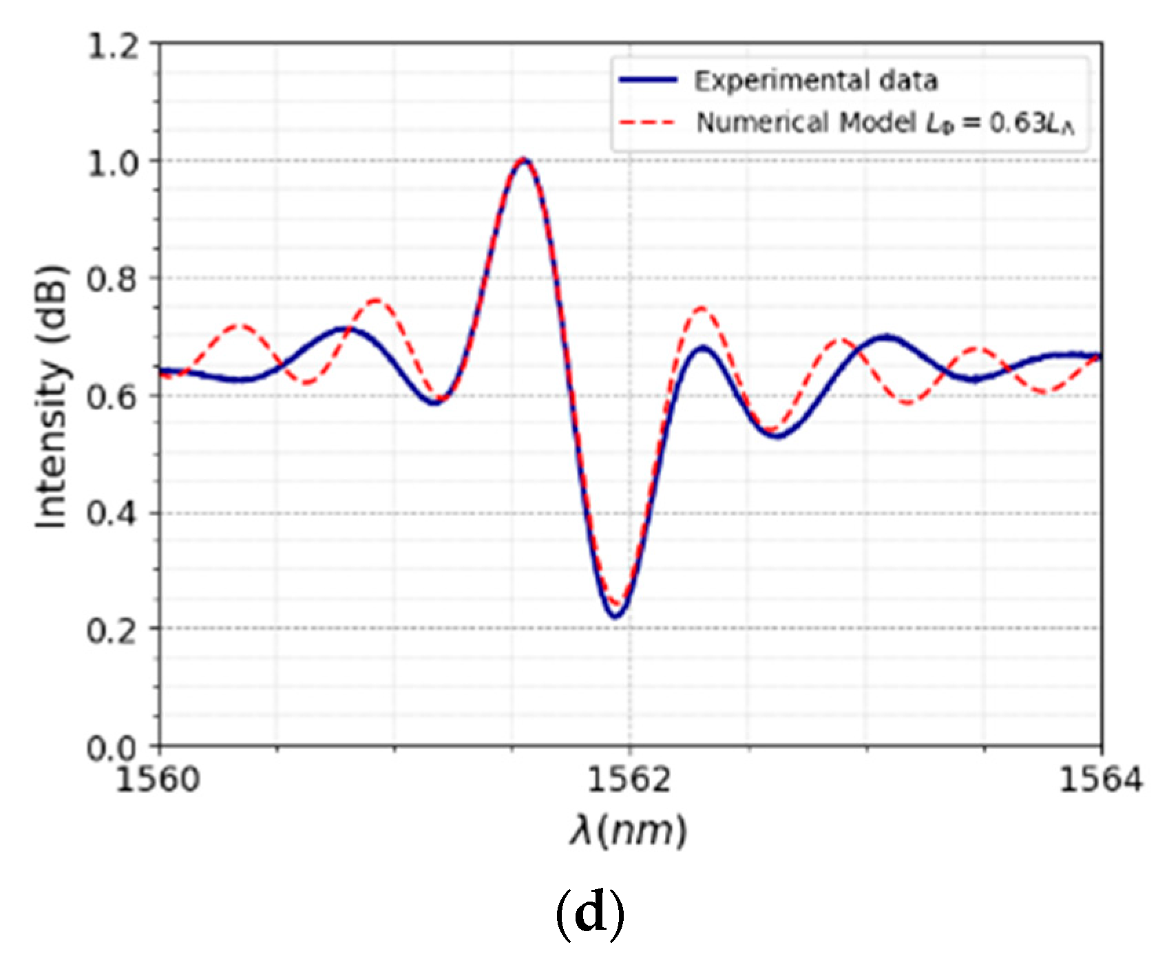Sensors 24 06898 g004b