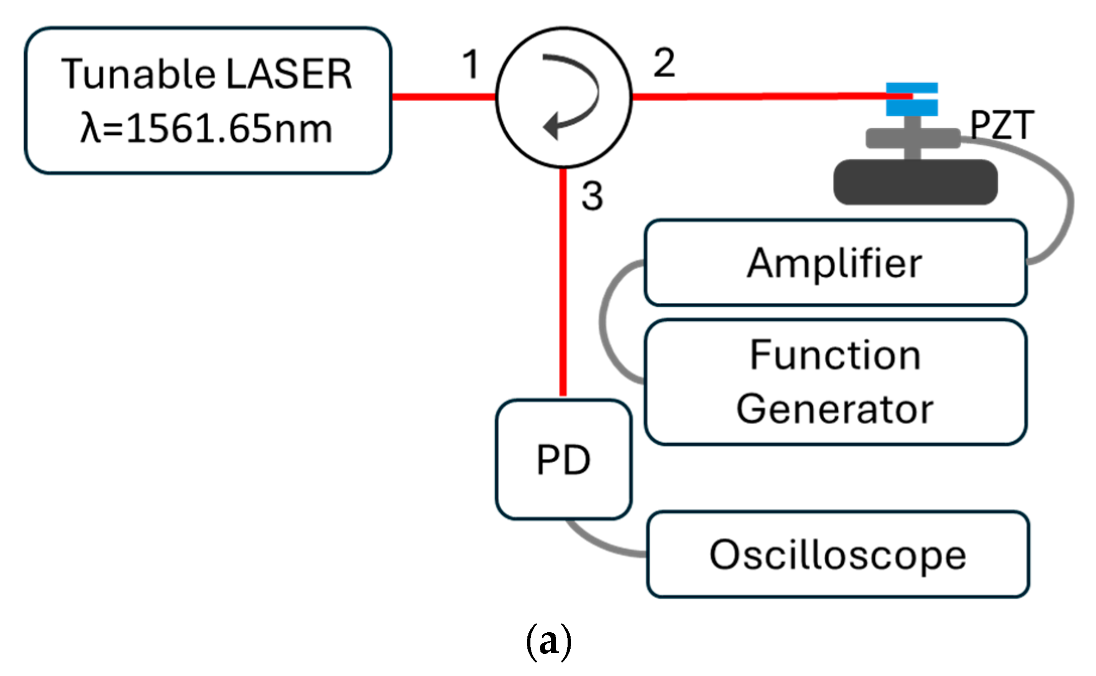 Sensors 24 06898 g005a