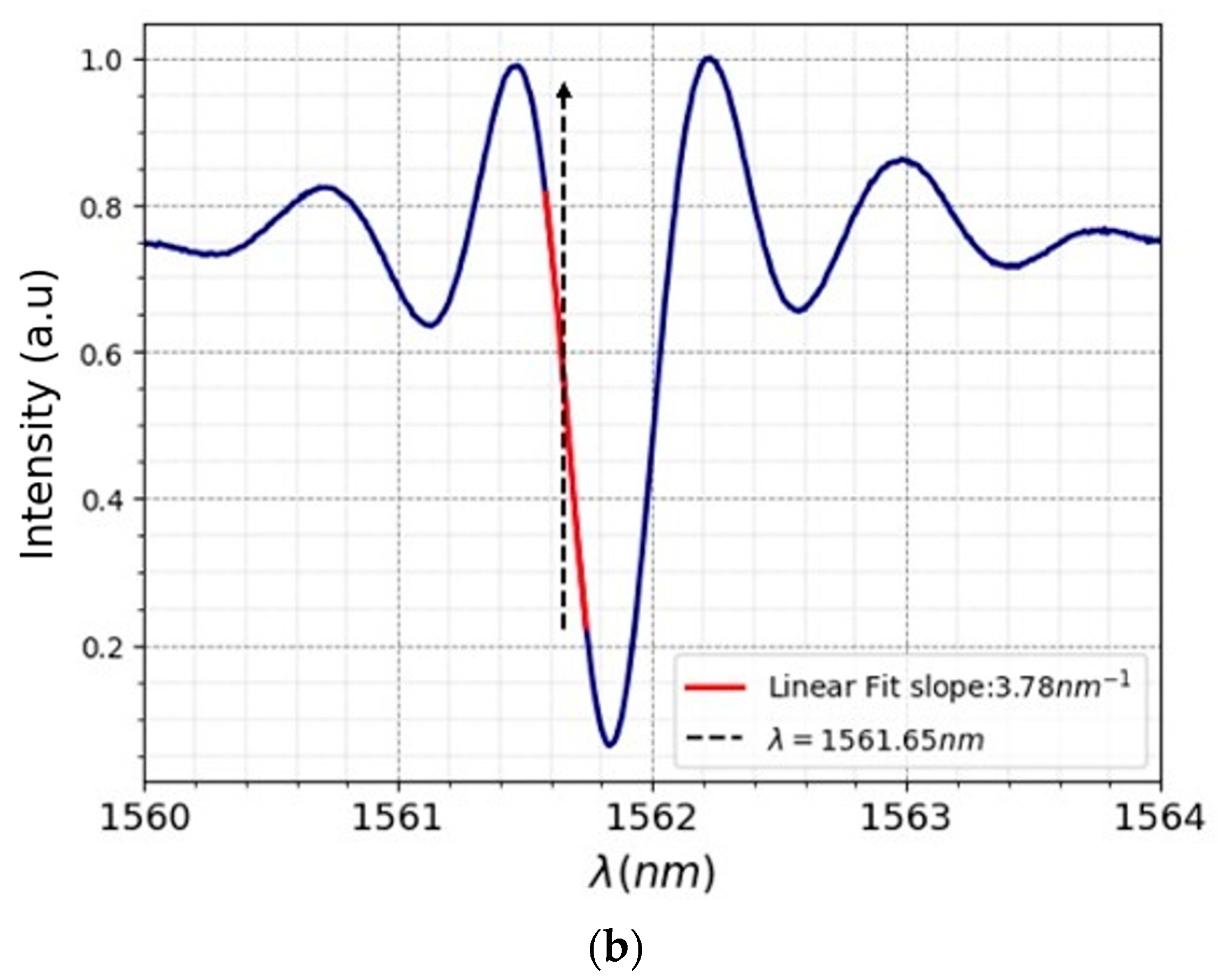 Sensors 24 06898 g005b