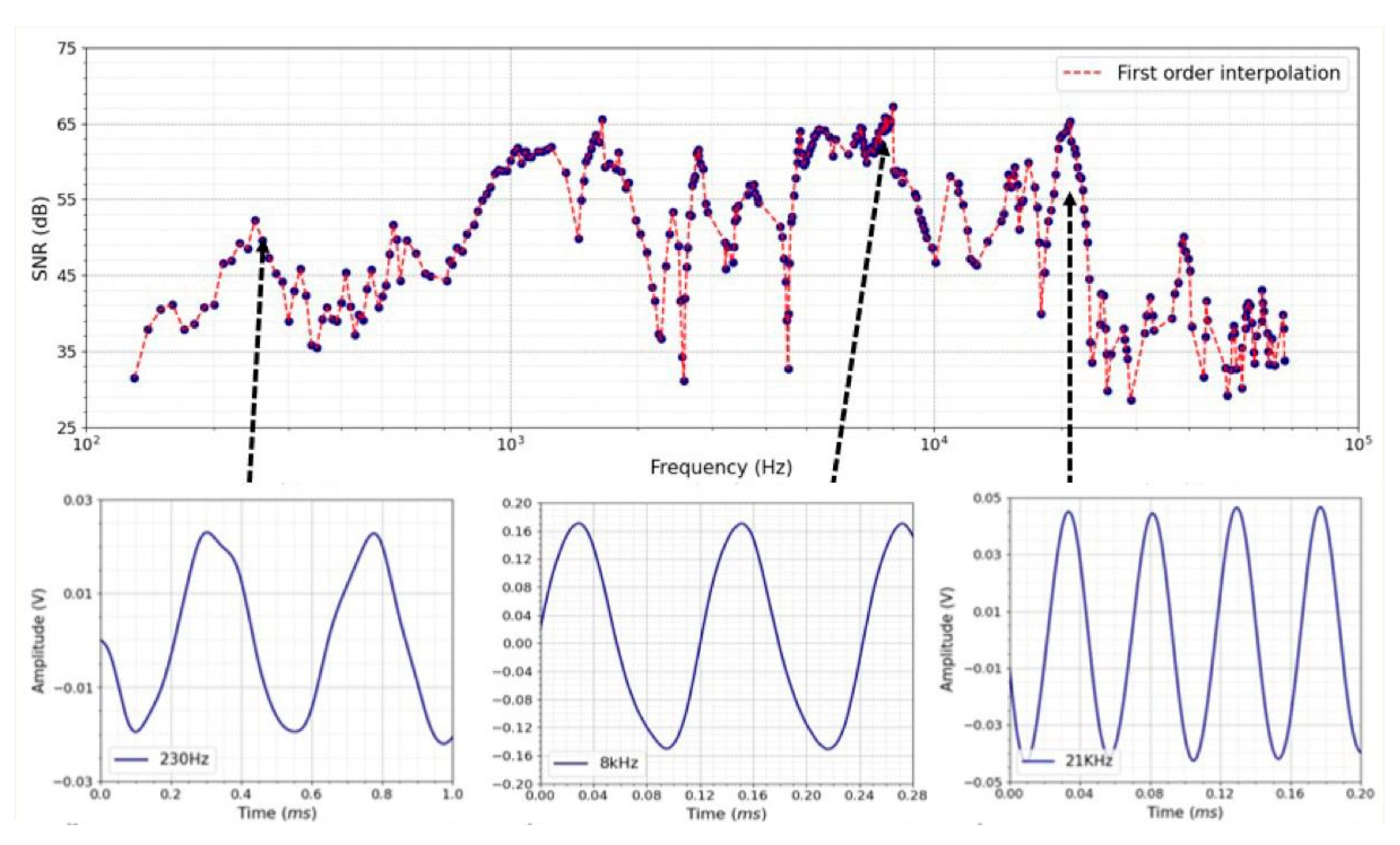 Sensors 24 06898 g006