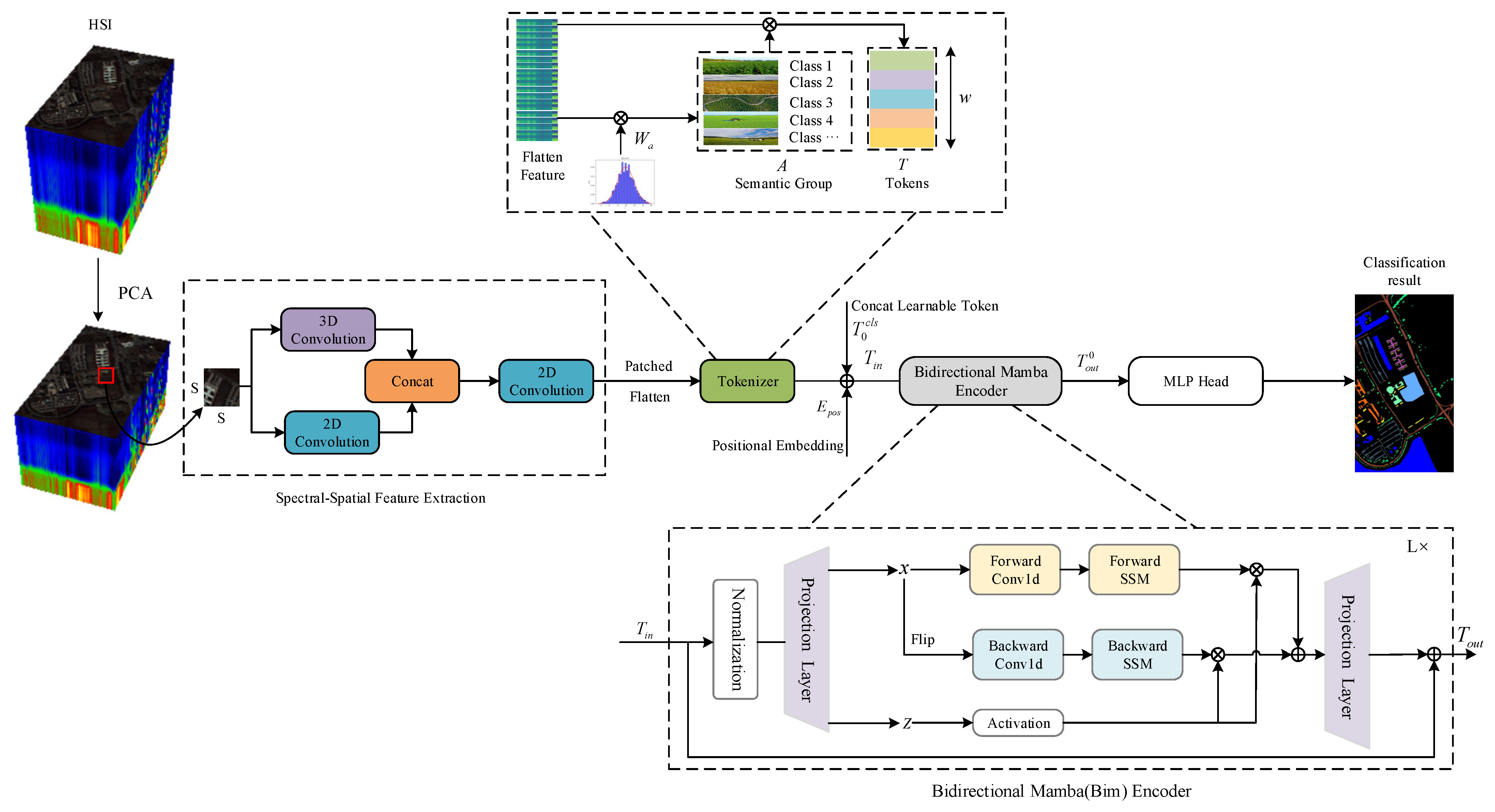 Sensors 24 06899 g001