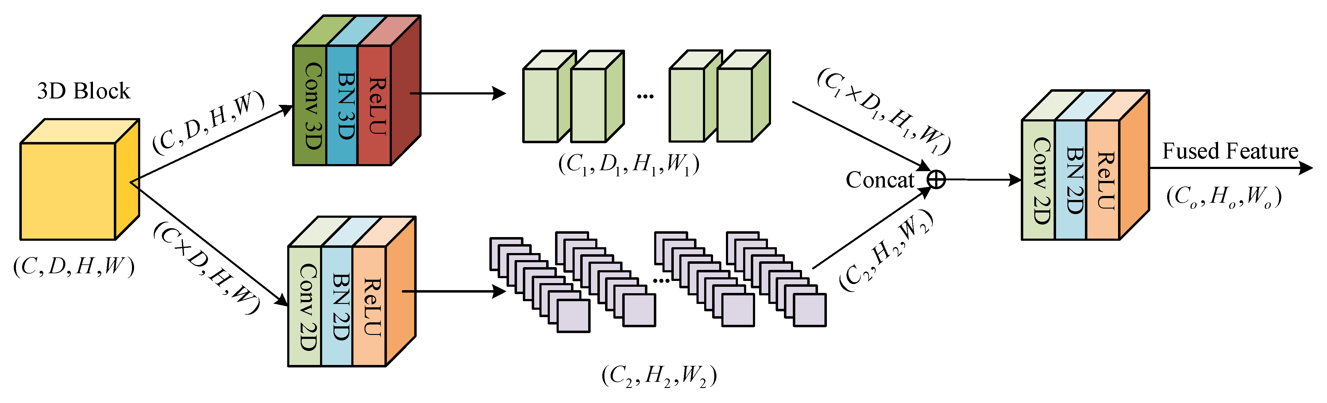 Sensors 24 06899 g002