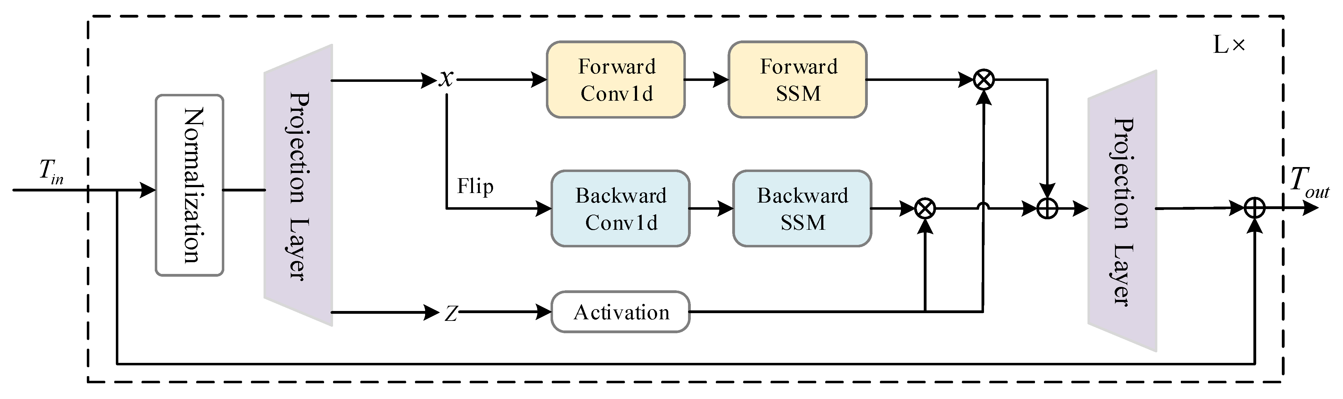 Sensors 24 06899 g004