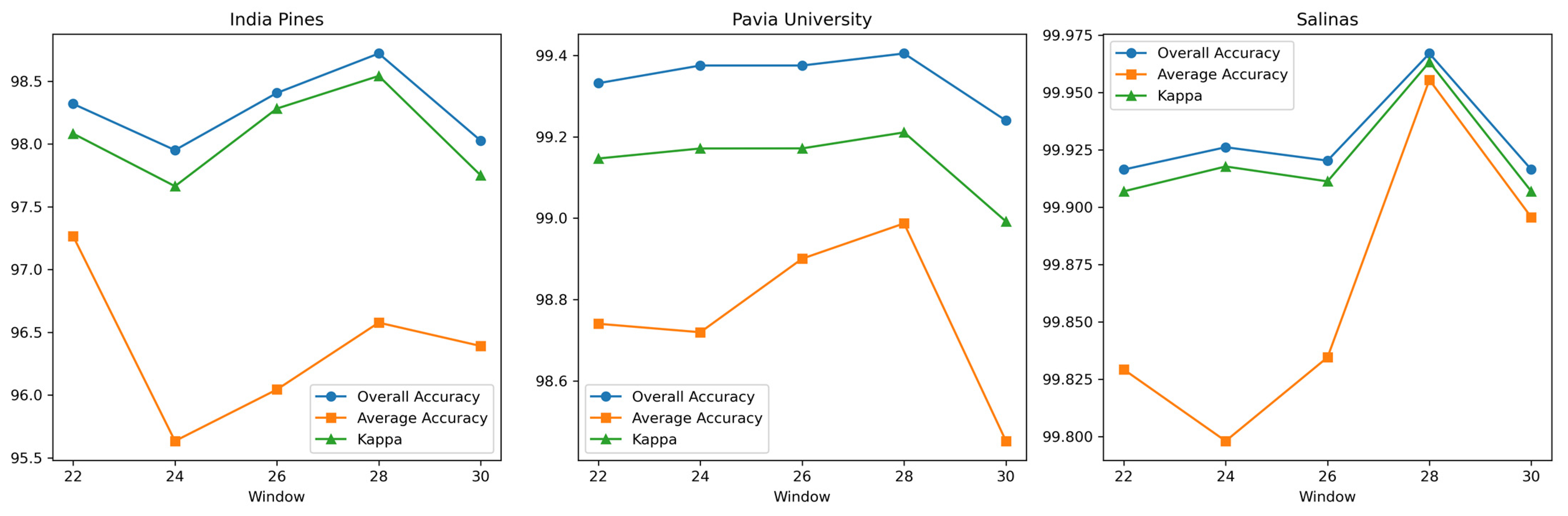 Sensors 24 06899 g008