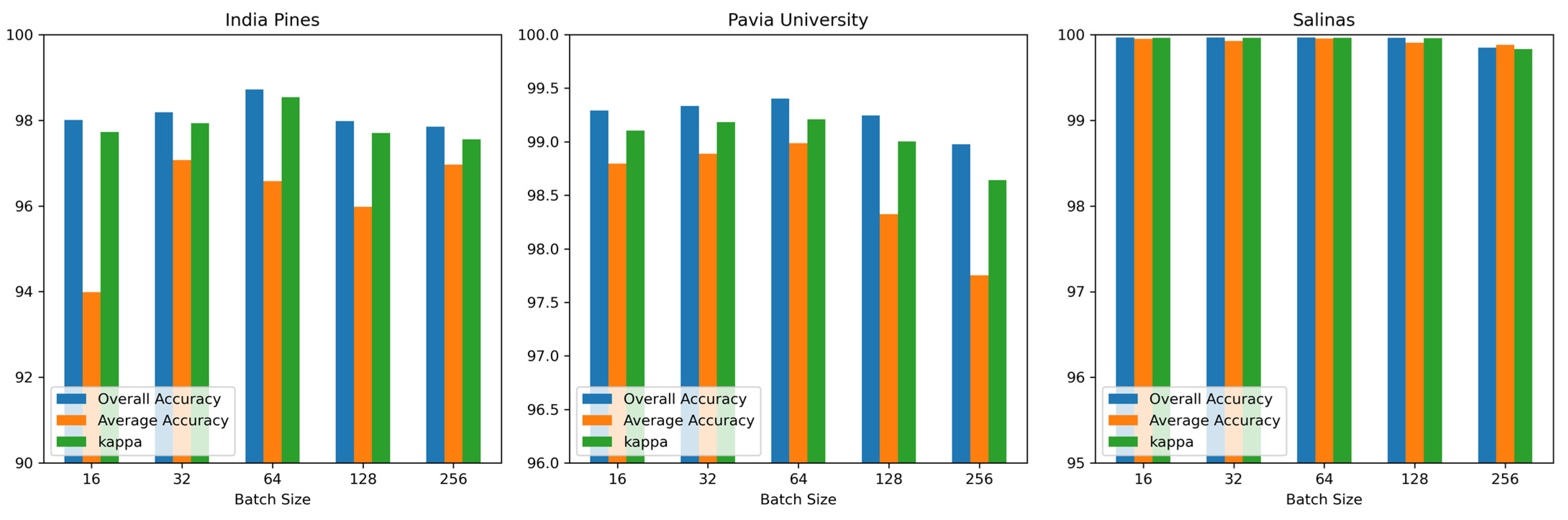 Sensors 24 06899 g009