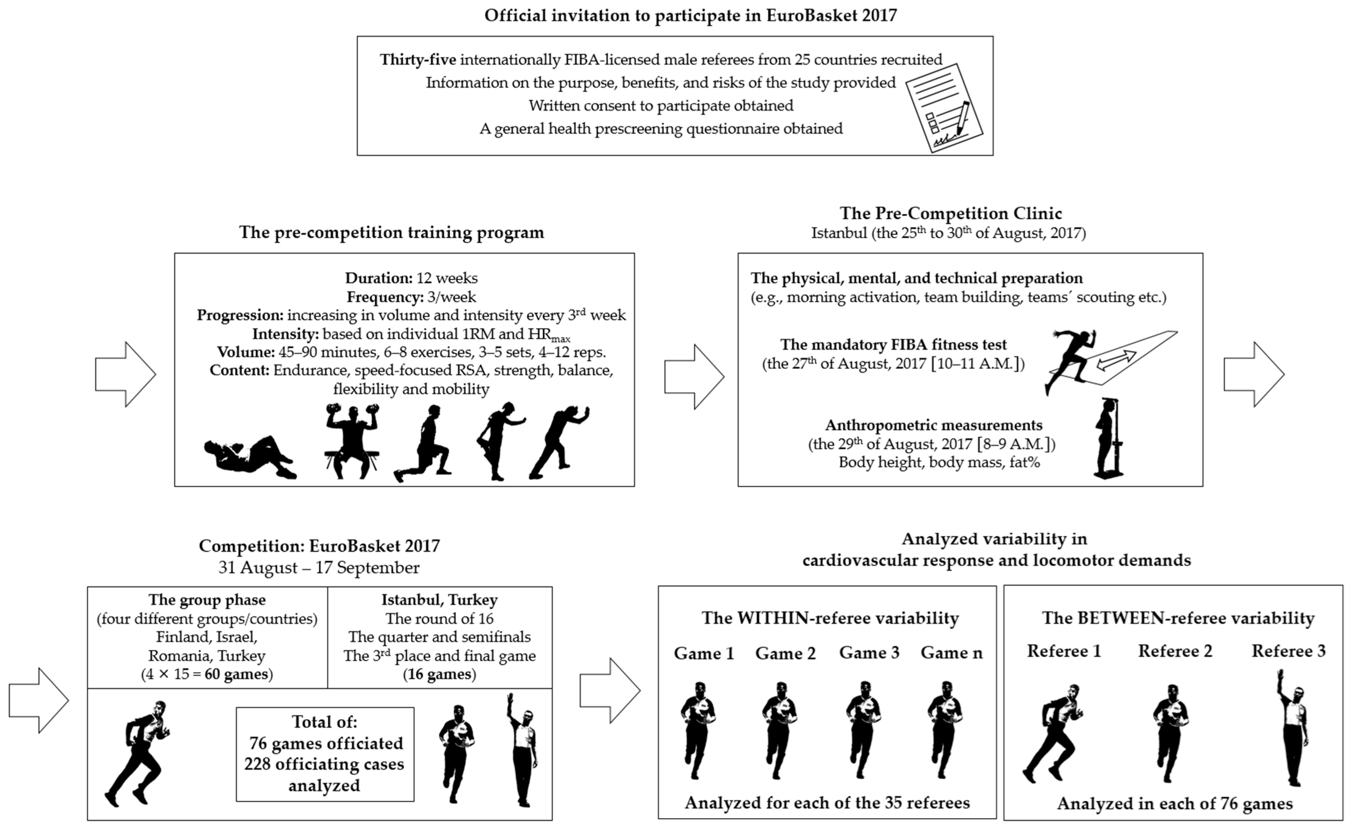 Sensors 24 06900 g001