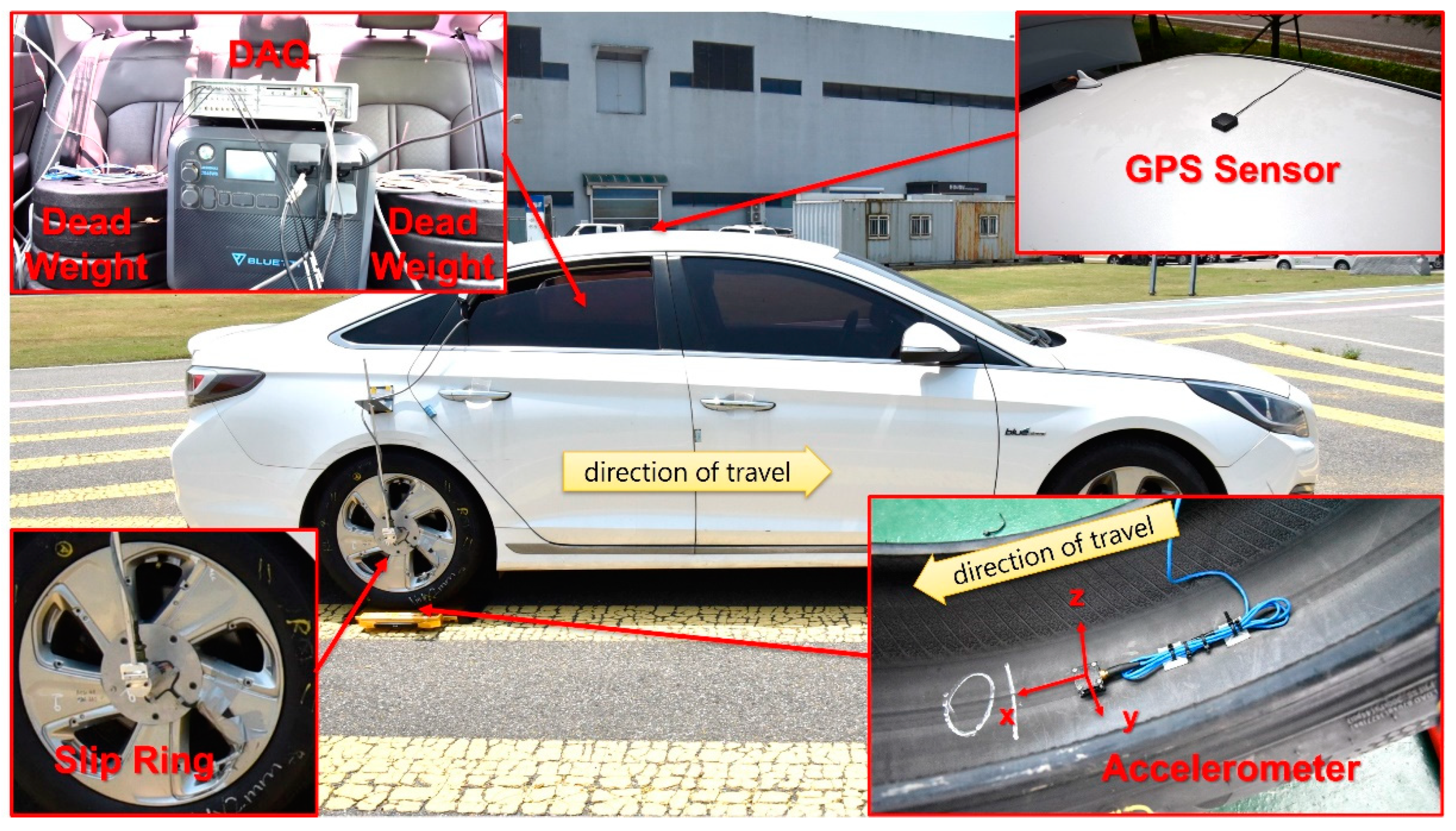 Sensors 24 06901 g003