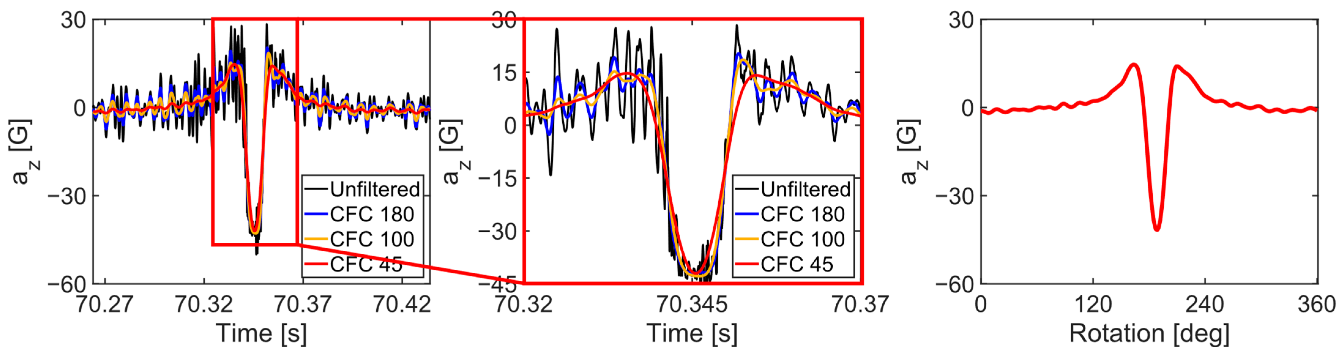 Sensors 24 06901 g004