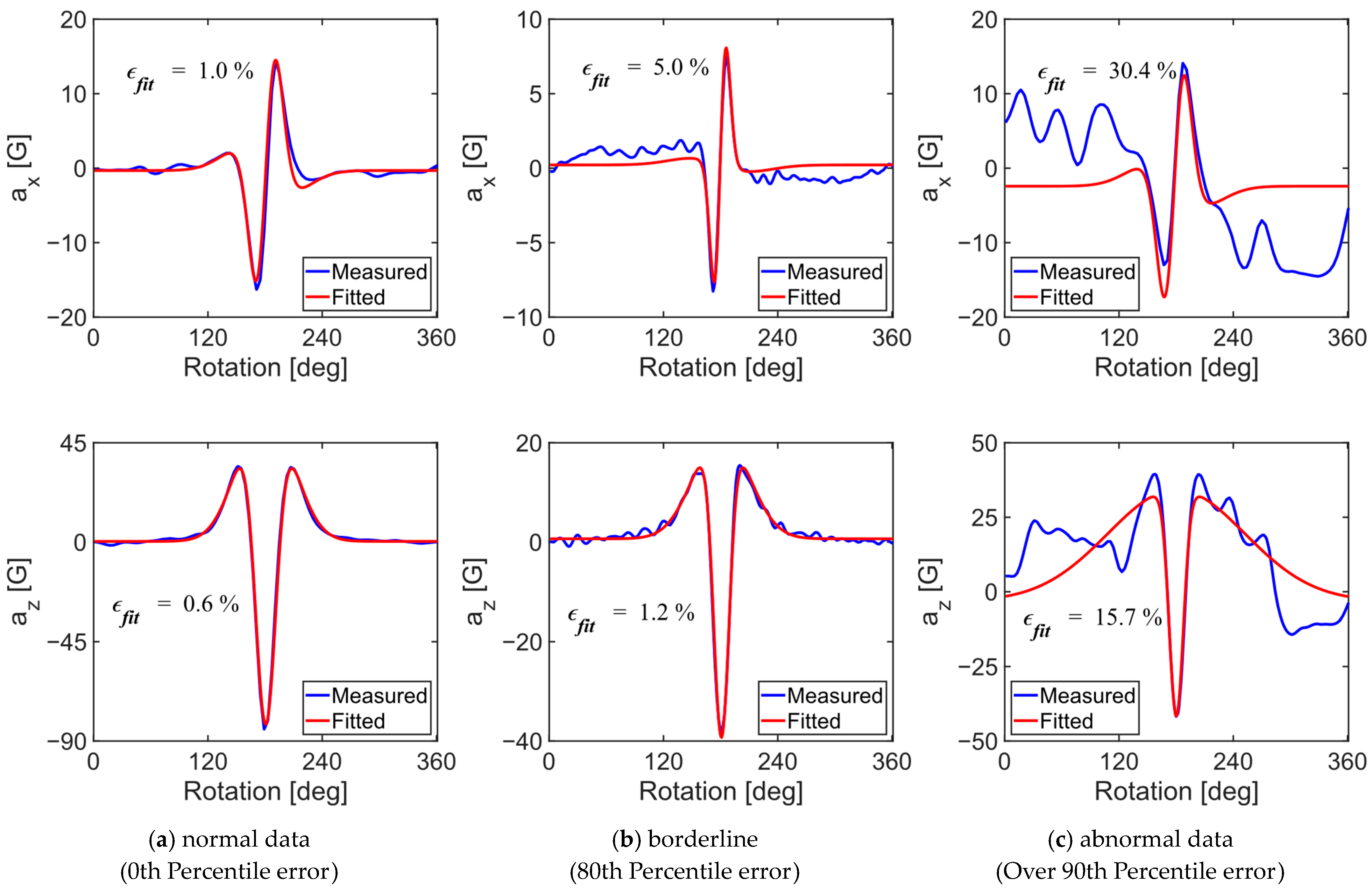 Sensors 24 06901 g005