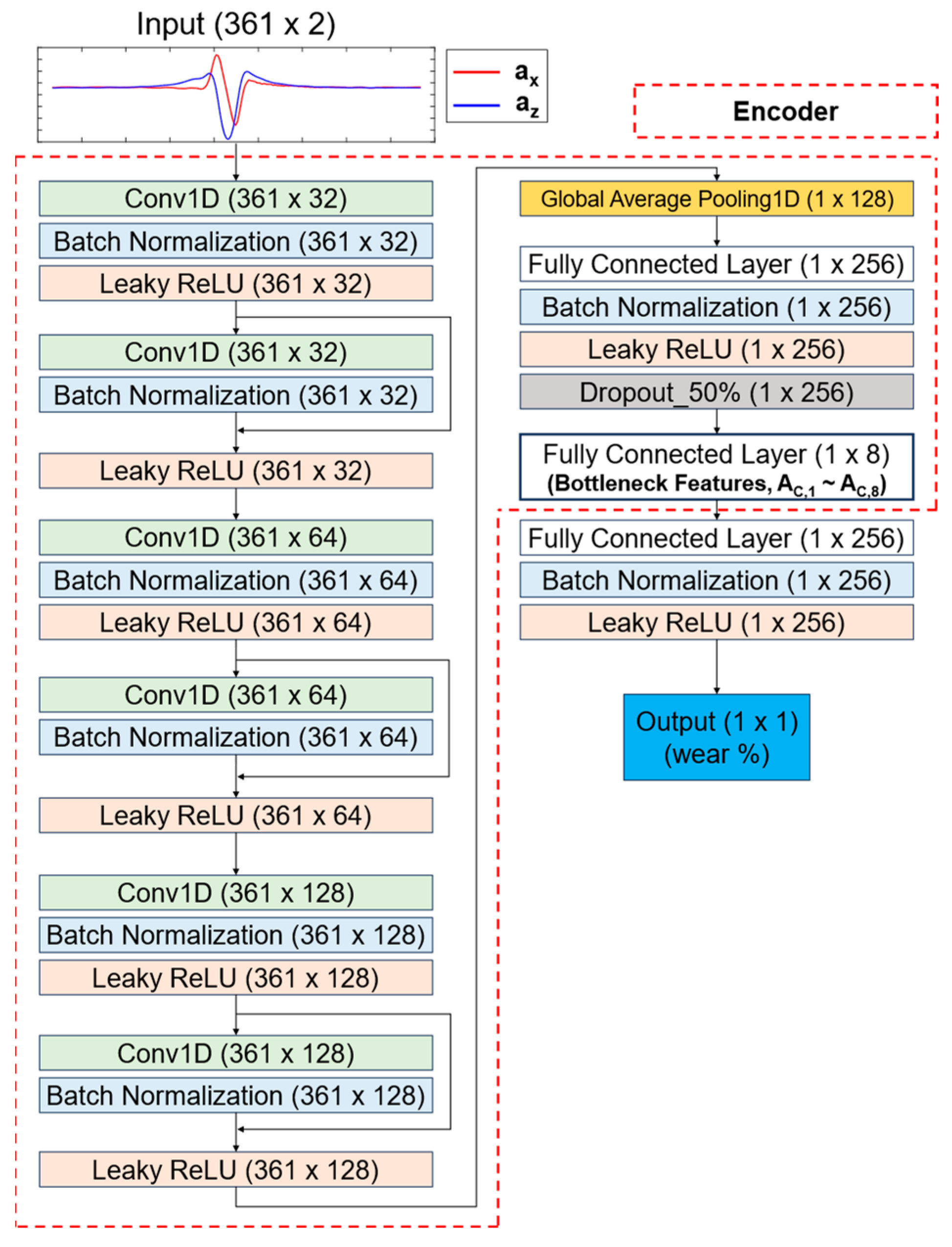 Sensors 24 06901 g008