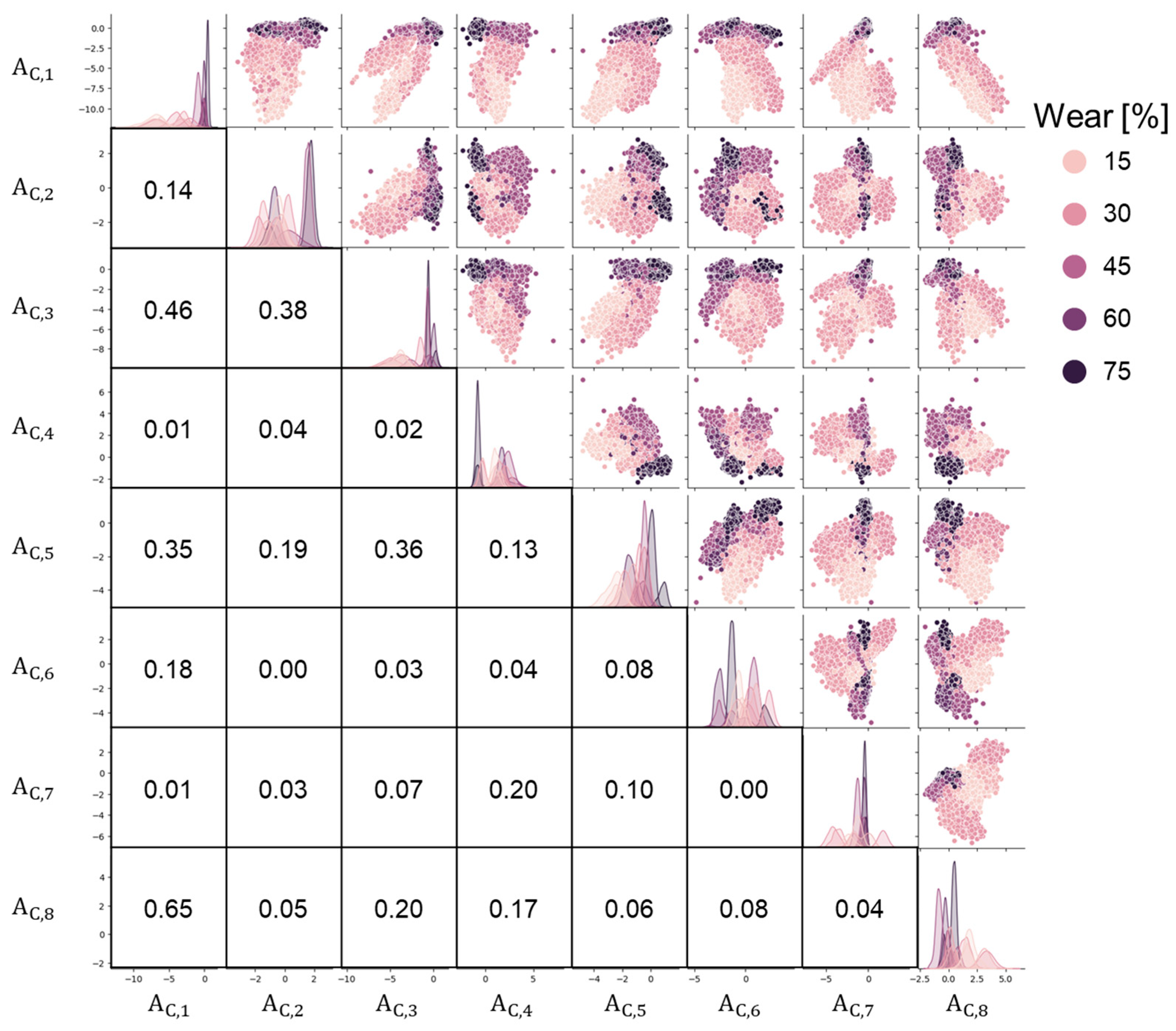 Sensors 24 06901 g011