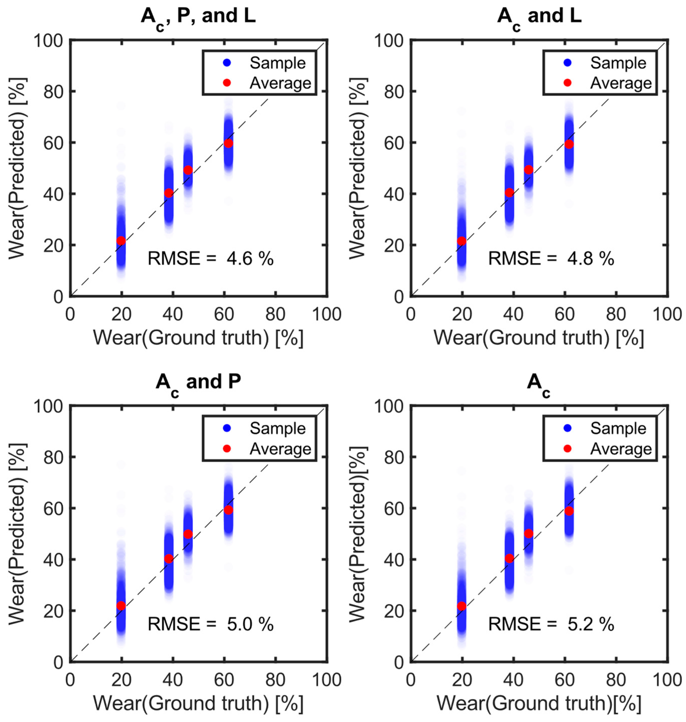 Sensors 24 06901 g014