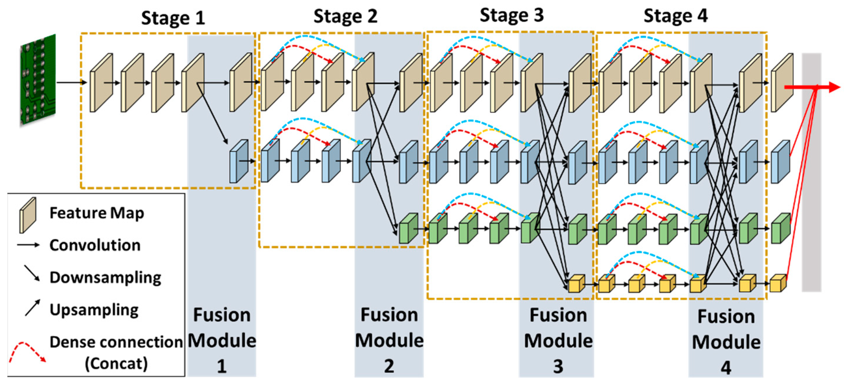 Sensors 24 06902 g003