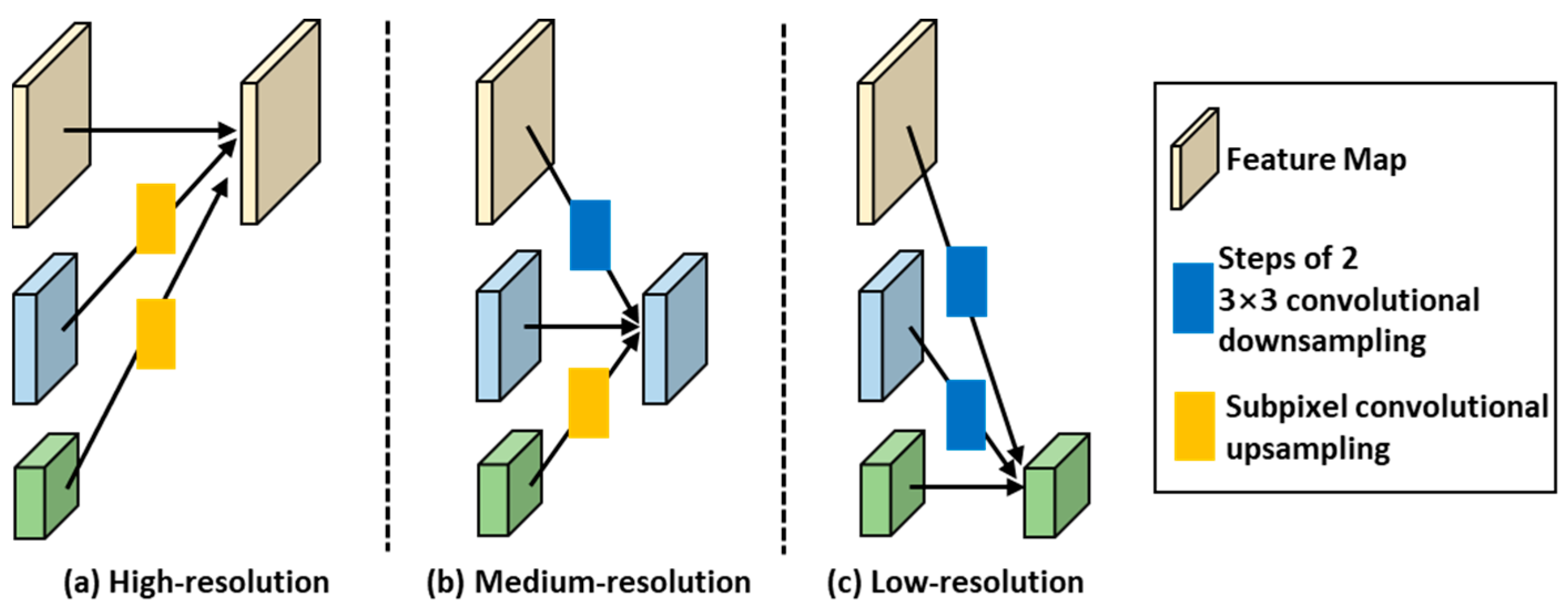 Sensors 24 06902 g004