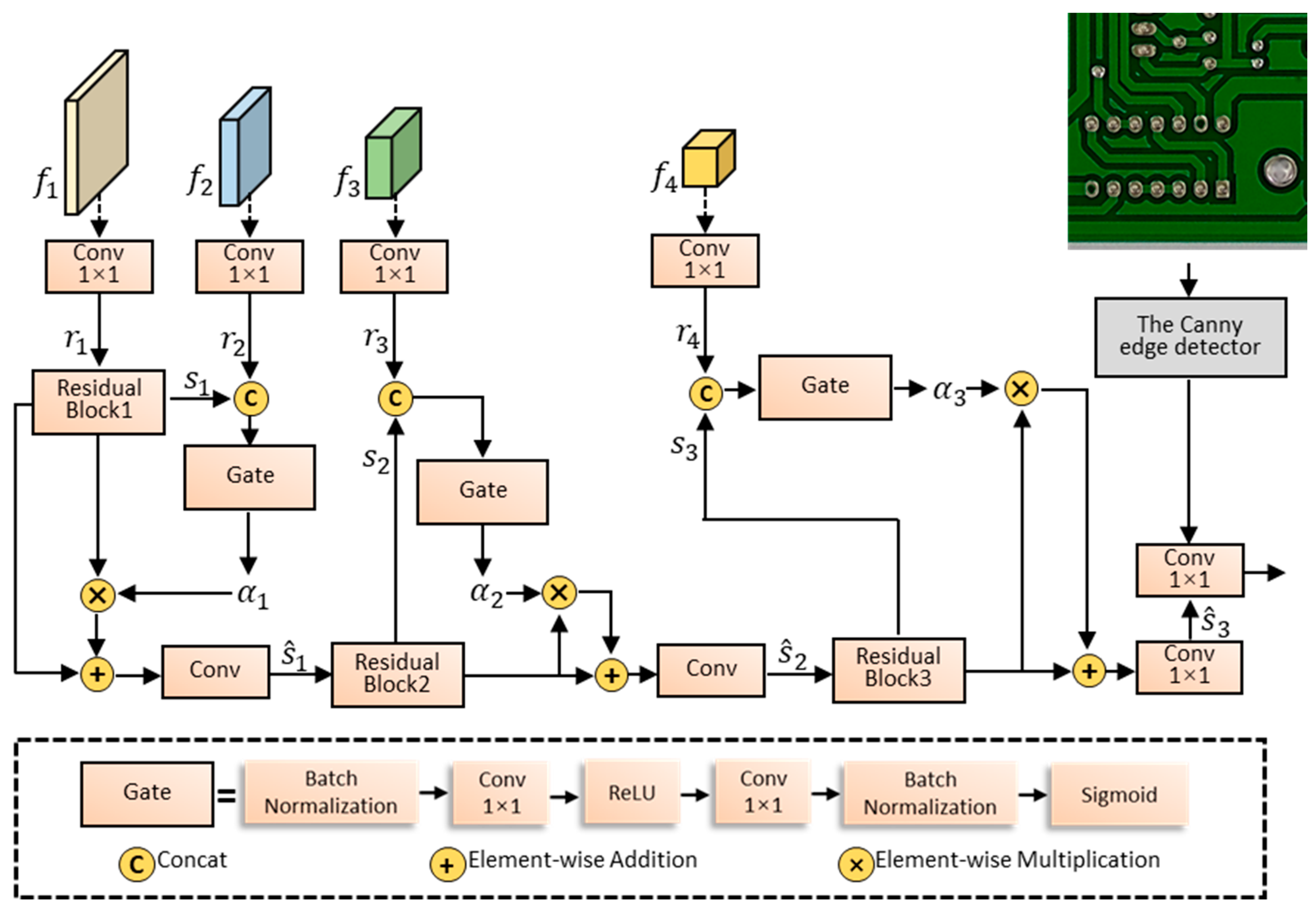 Sensors 24 06902 g005